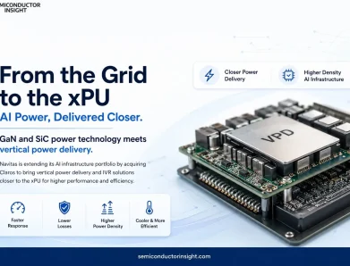 Navitas Targets the AI Power Wall with Planned $232.8 Million Claros Acquisition