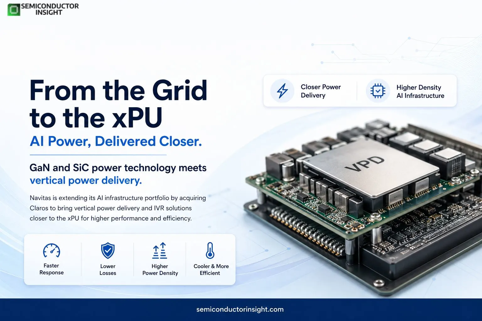 Navitas Targets the AI Power Wall with Planned $232.8 Million Claros Acquisition