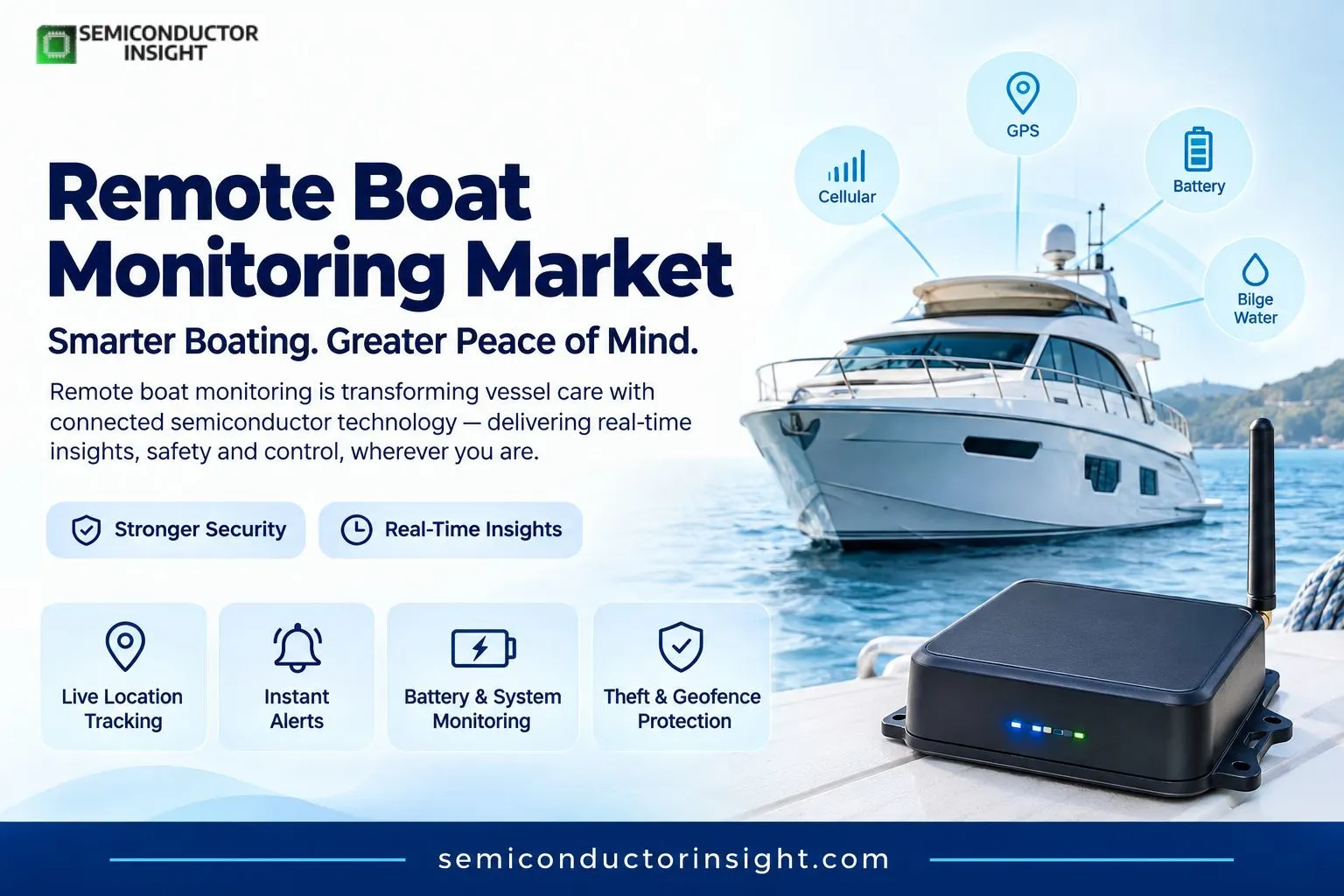 Remote Boat Monitoring: How Marine IoT Is Transforming Vessel Management
