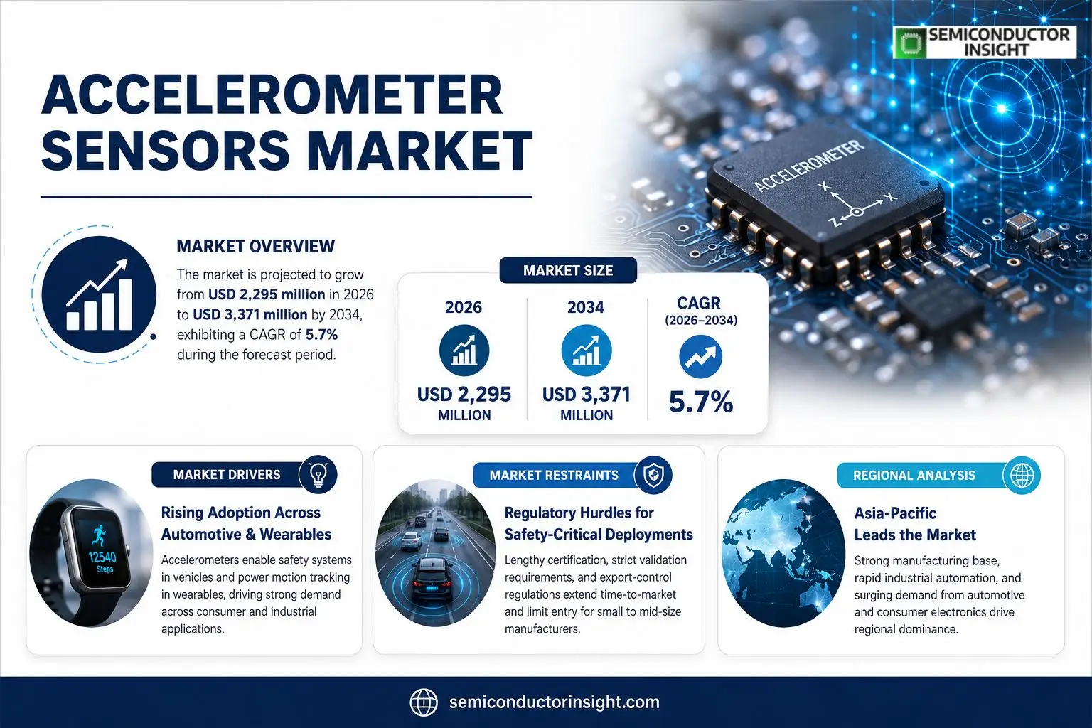 Accelerometer Sensors Market Insights