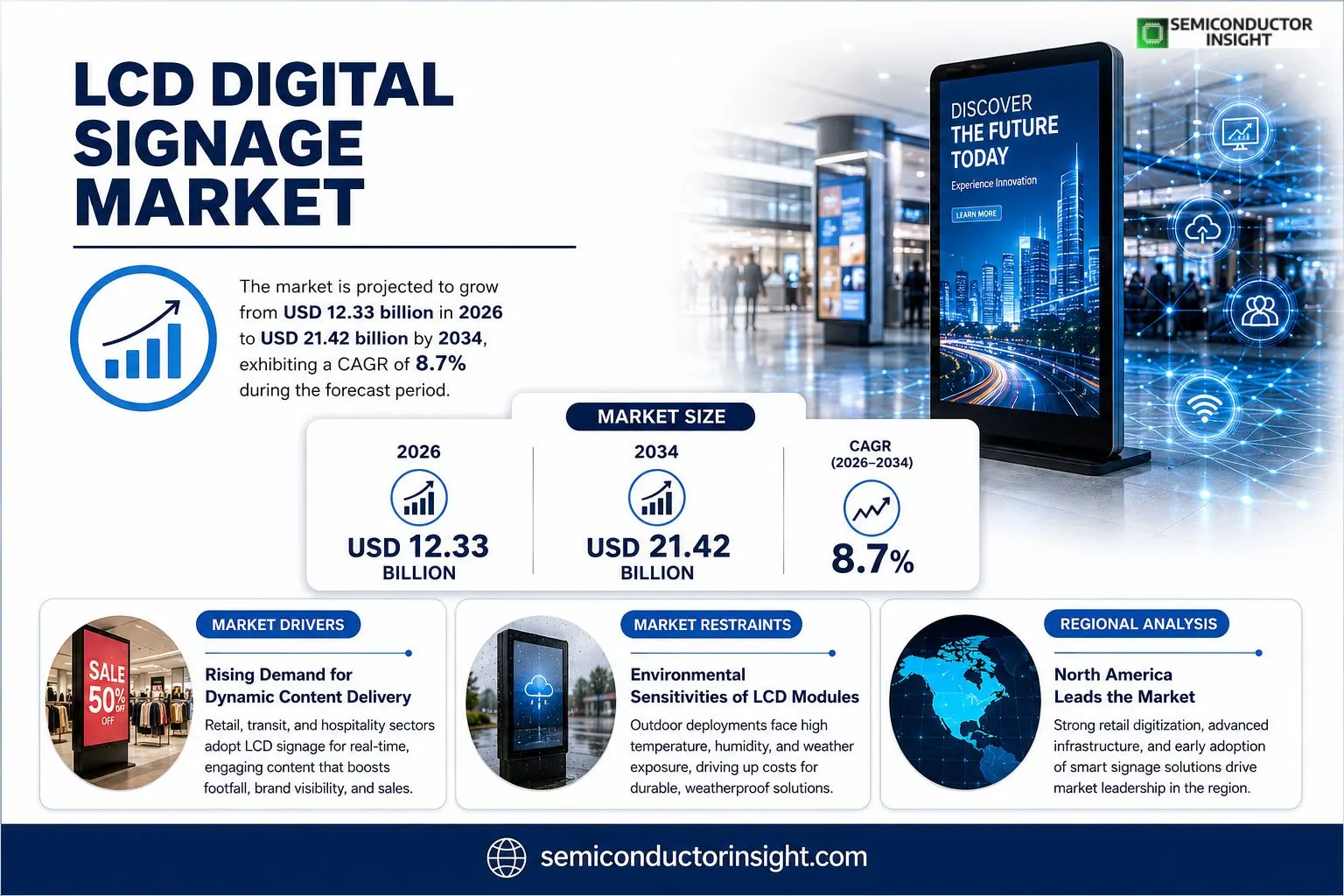 LCD Digital Signage Market Insights