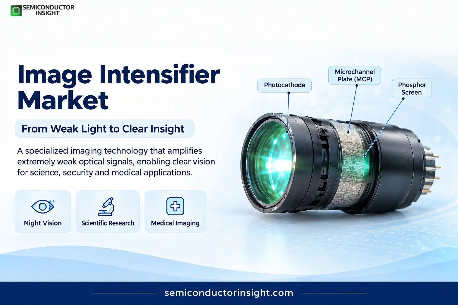 Imae Intensgifier vs. Digital CMOS Sensors