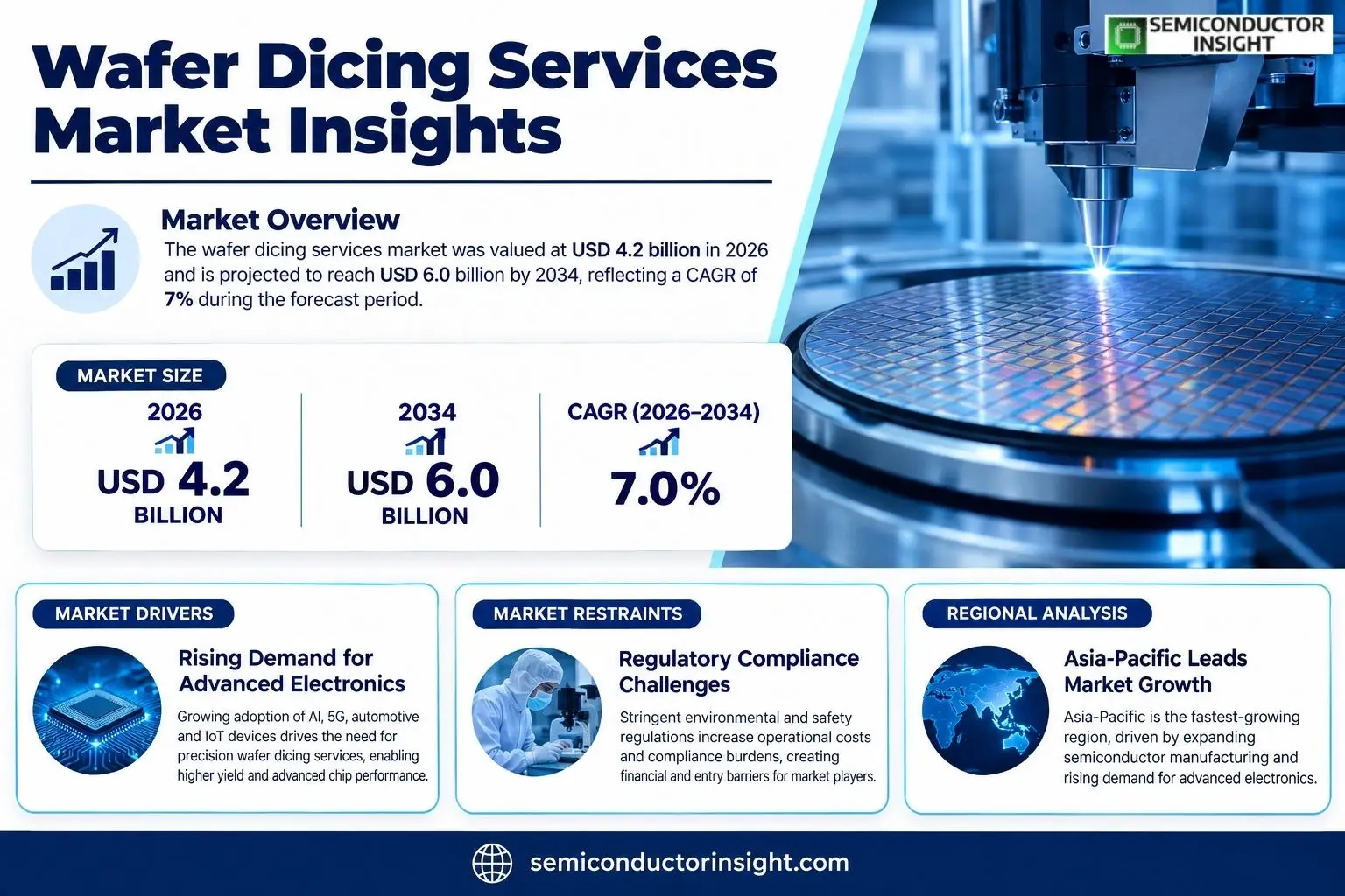 Wafer Dicing Services Insights