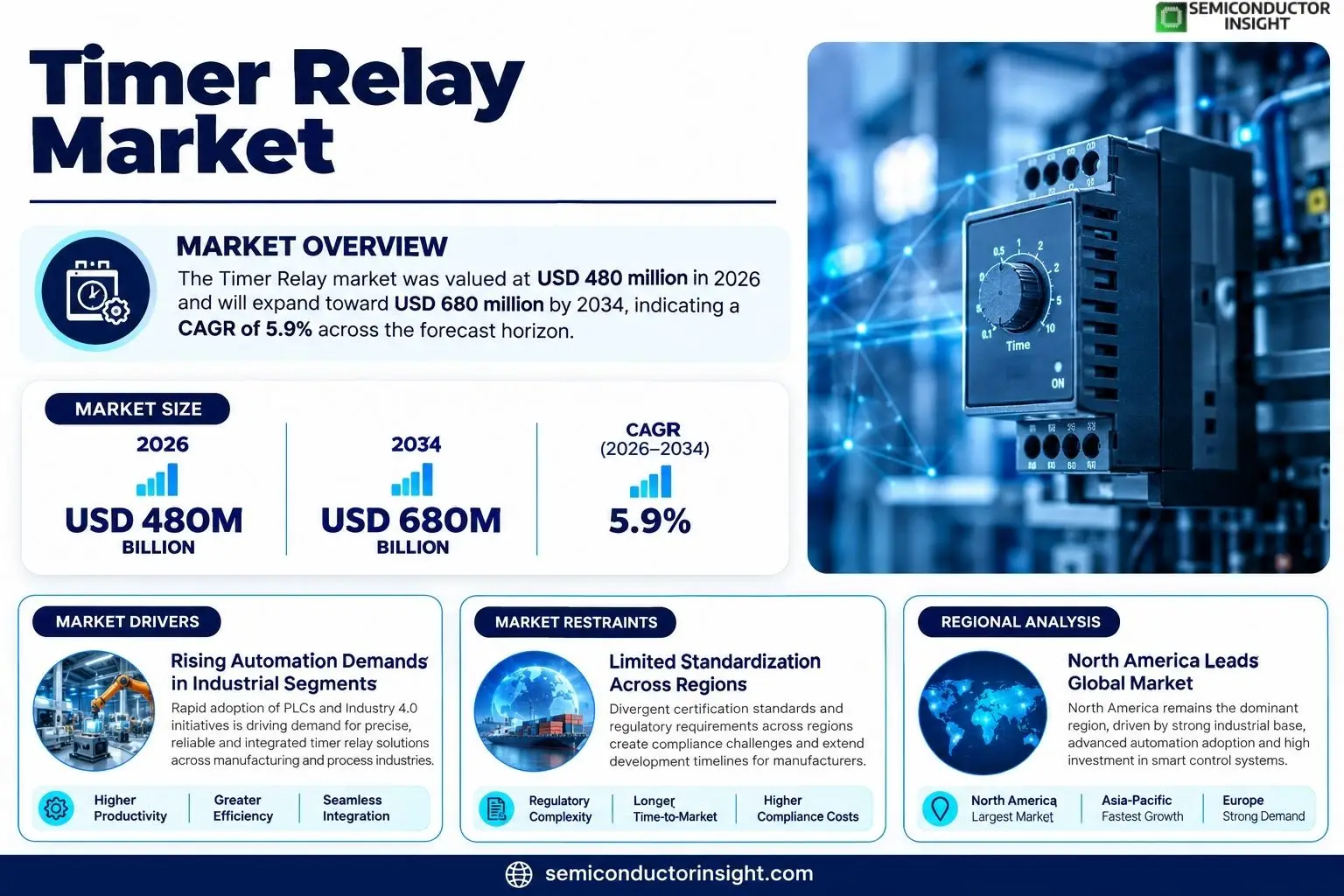 Timer Relay Insights