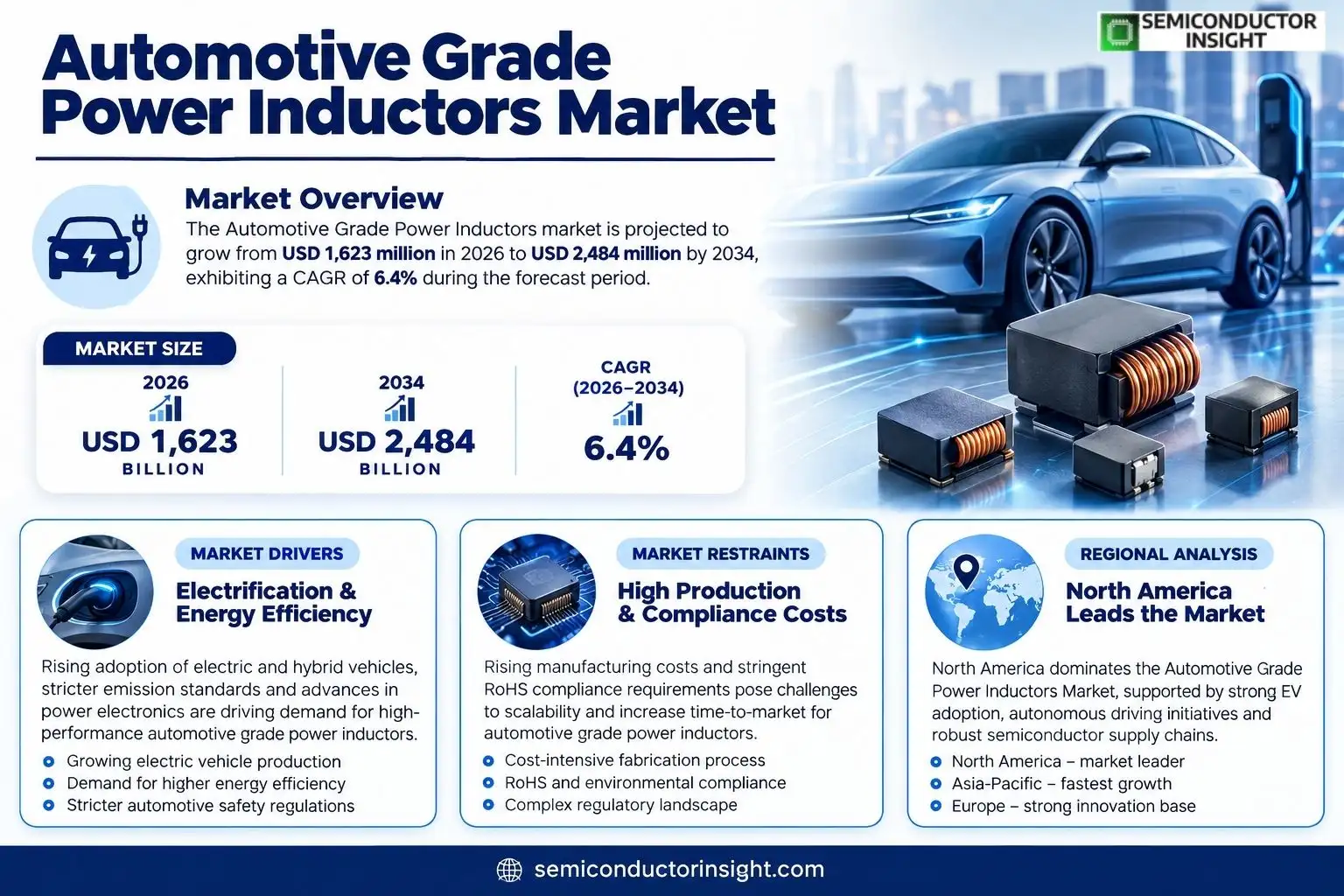 Automotive Grade Power Inductors