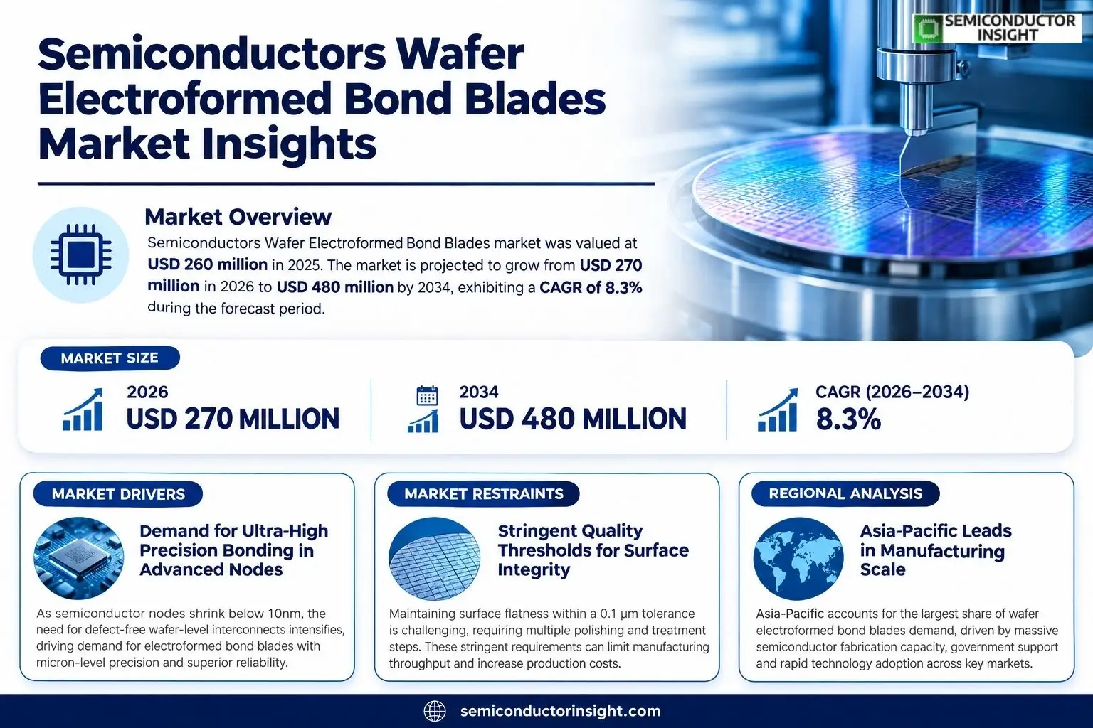 Semiconductors Wafer Electroformed Bond Blades