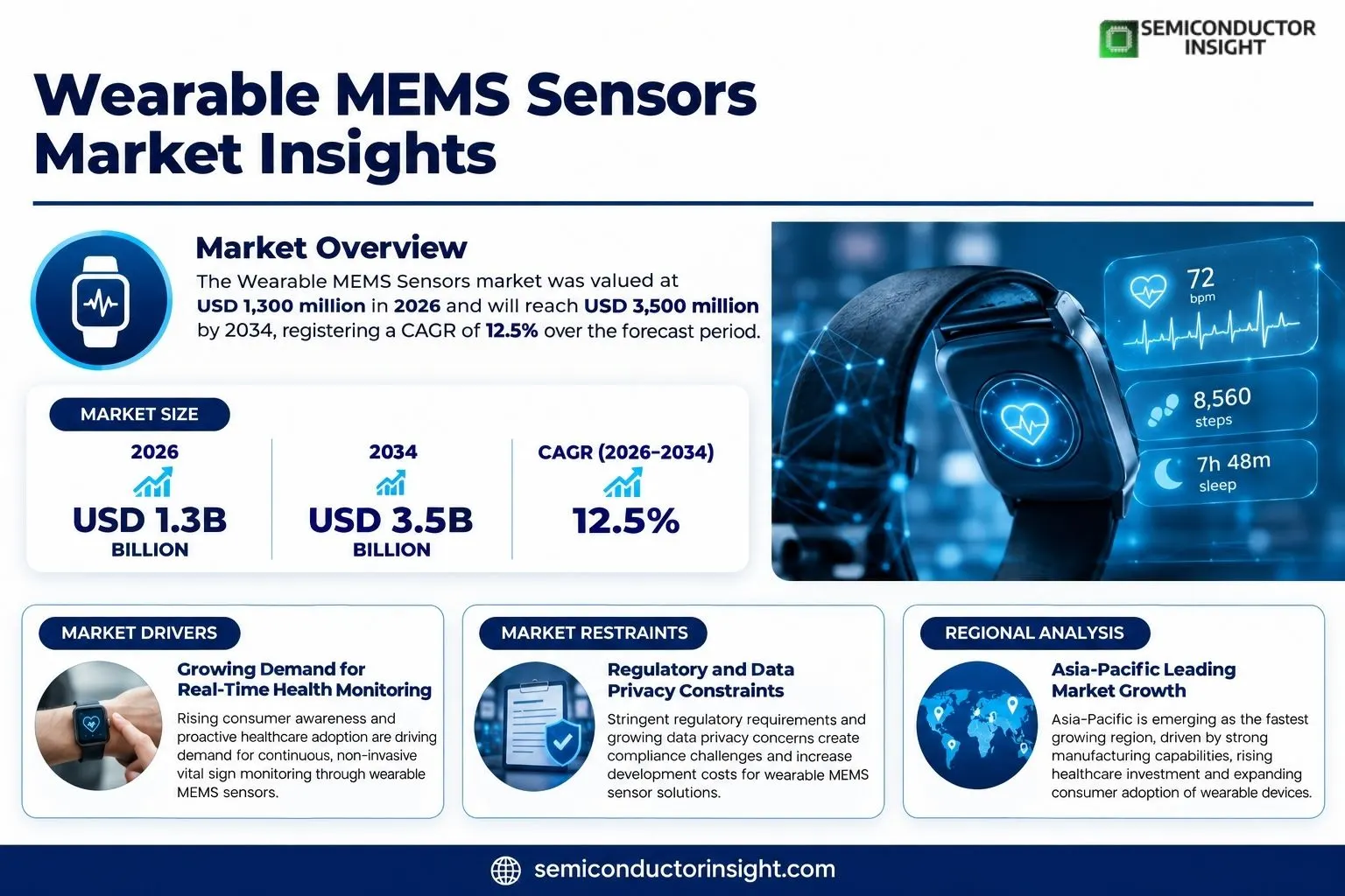 Wearable MEMS Sensors