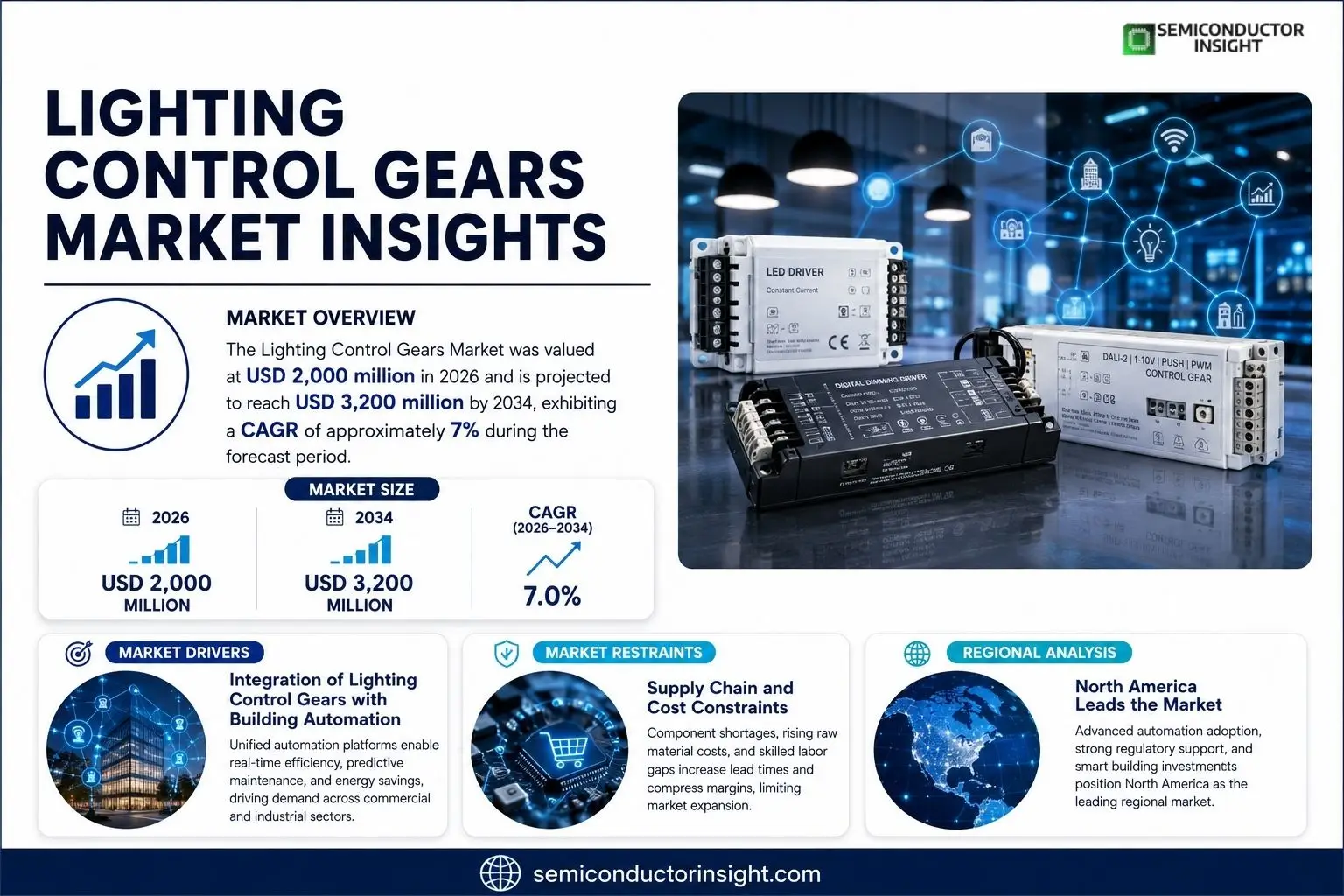 Lighting Control Gears 
