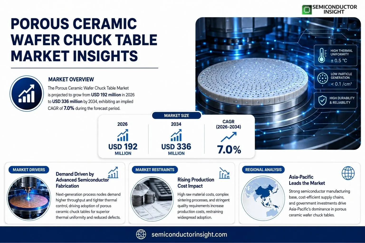 Porous Ceramic Wafer Chuck Table