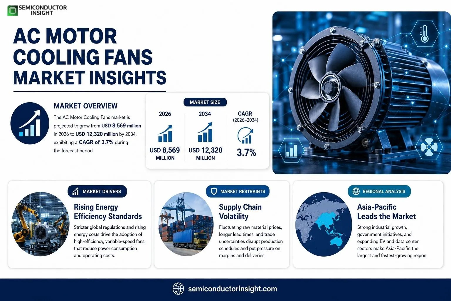 AC Motor Cooling Fans