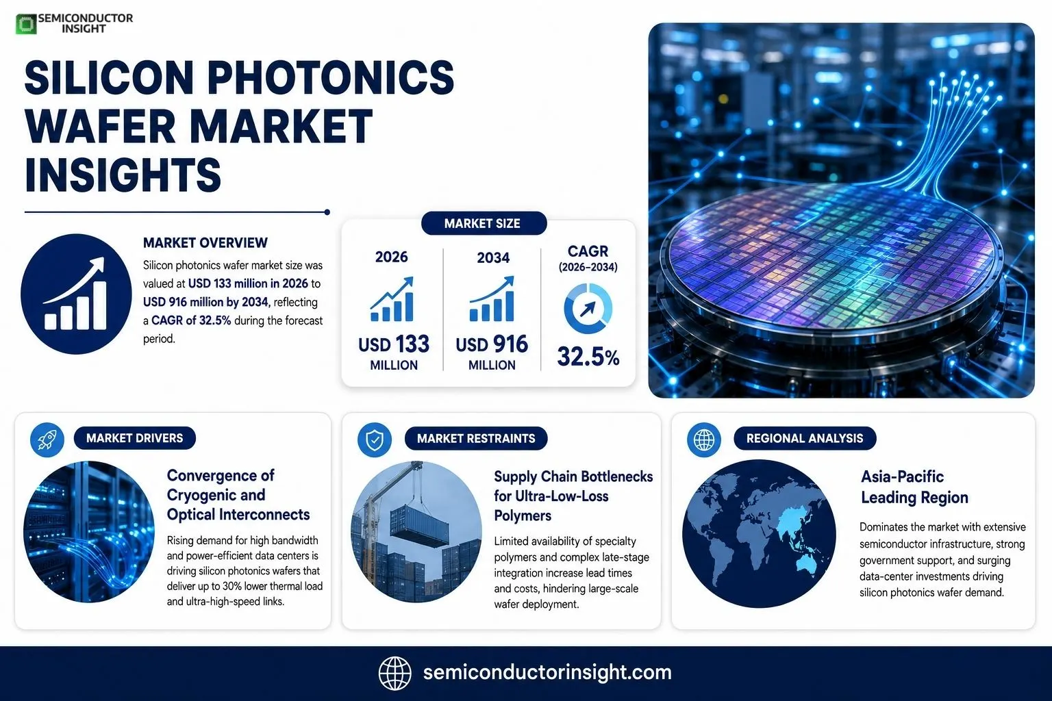 Silicon Photonics Wafer