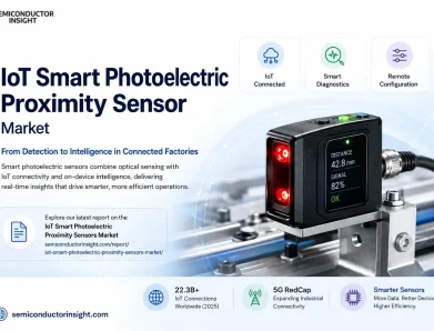 What 22 Billion IoT Connections Mean for the IoT Smart Photoelectric Proximity Sensors Market?