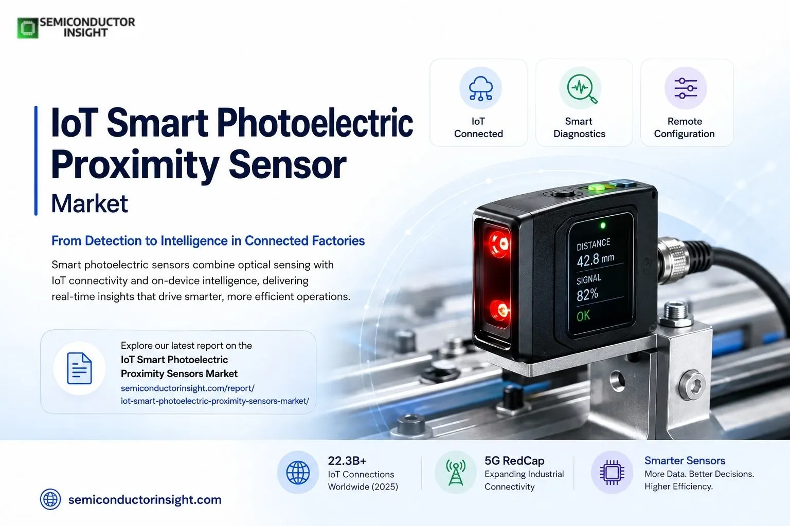 What 22 Billion IoT Connections Mean for the IoT Smart Photoelectric Proximity Sensors Market?
