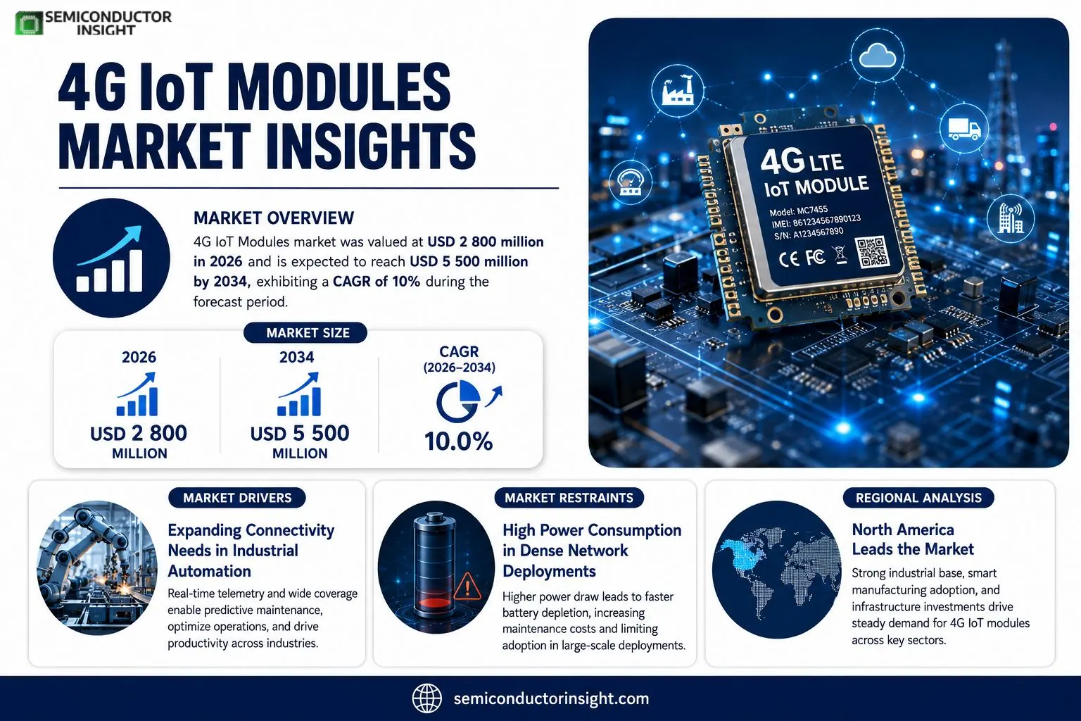 4G IoT Modules Market Insights