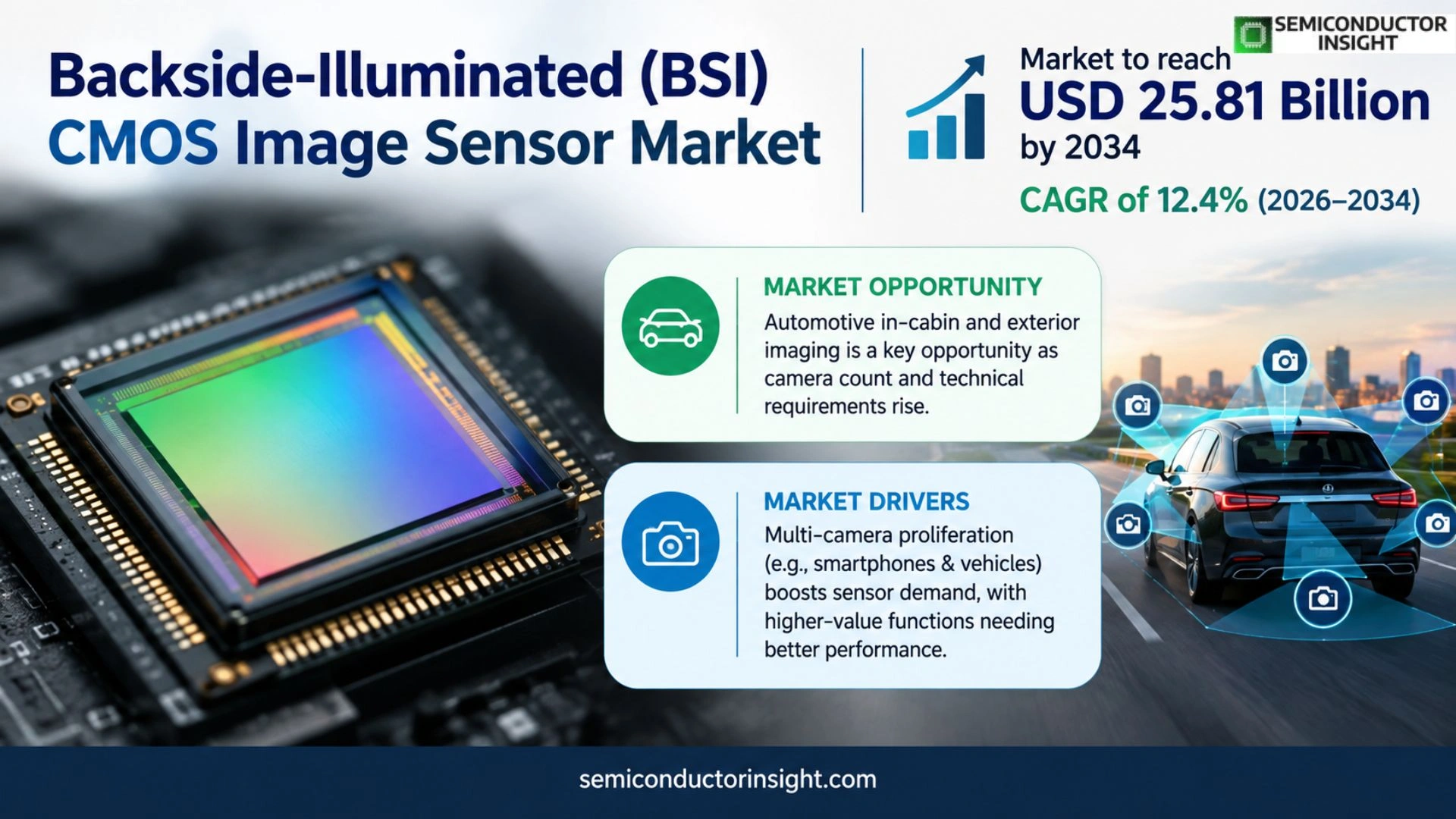 Backside-illuminated (BSI) CMOS Sensor Market Trends 2026