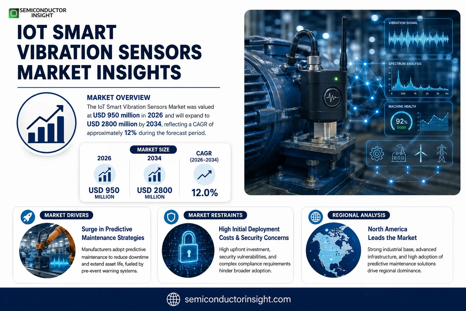 IoT Non‑Contact Vibration Sensors