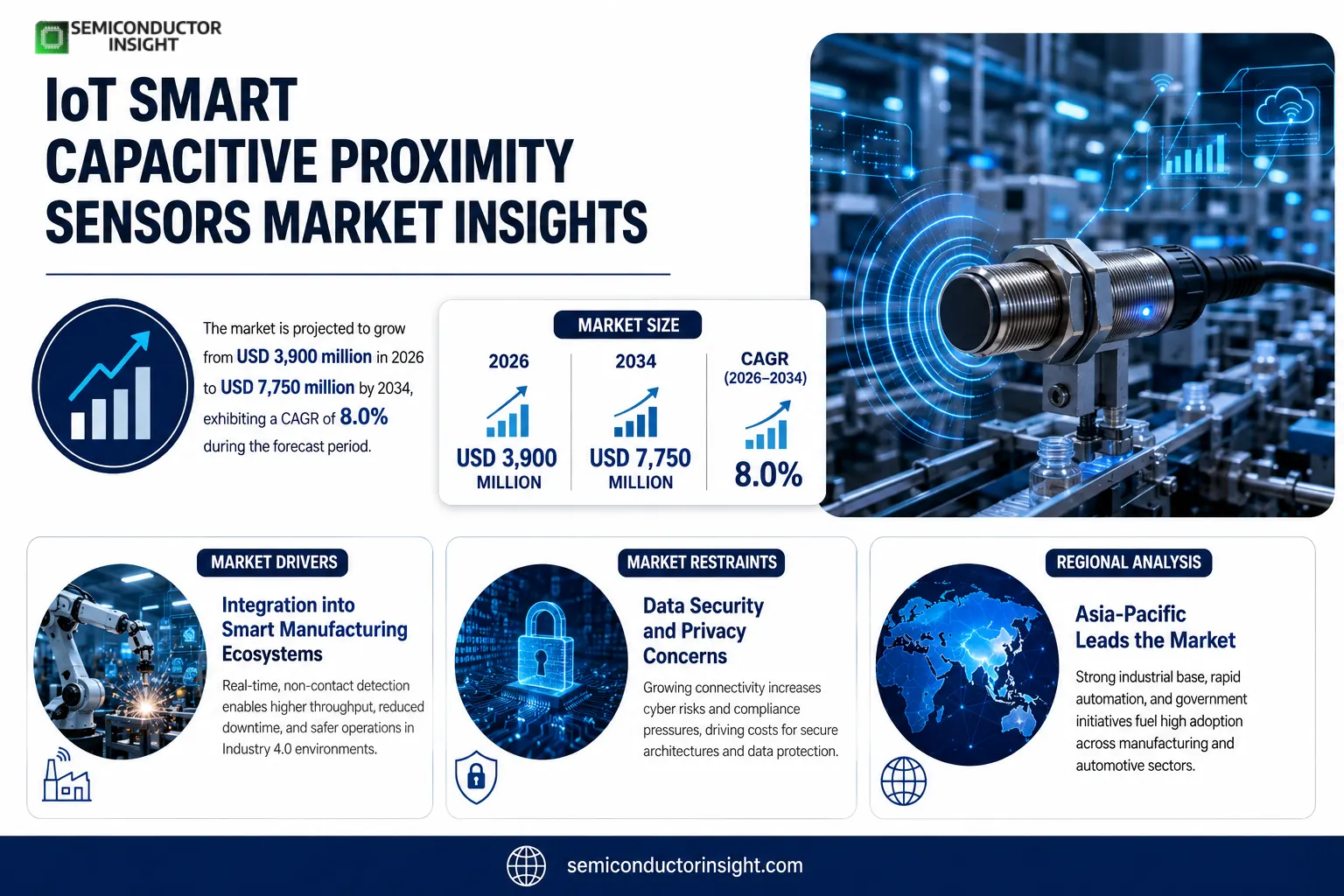 IoT Smart Capacitive Proximity Sensors