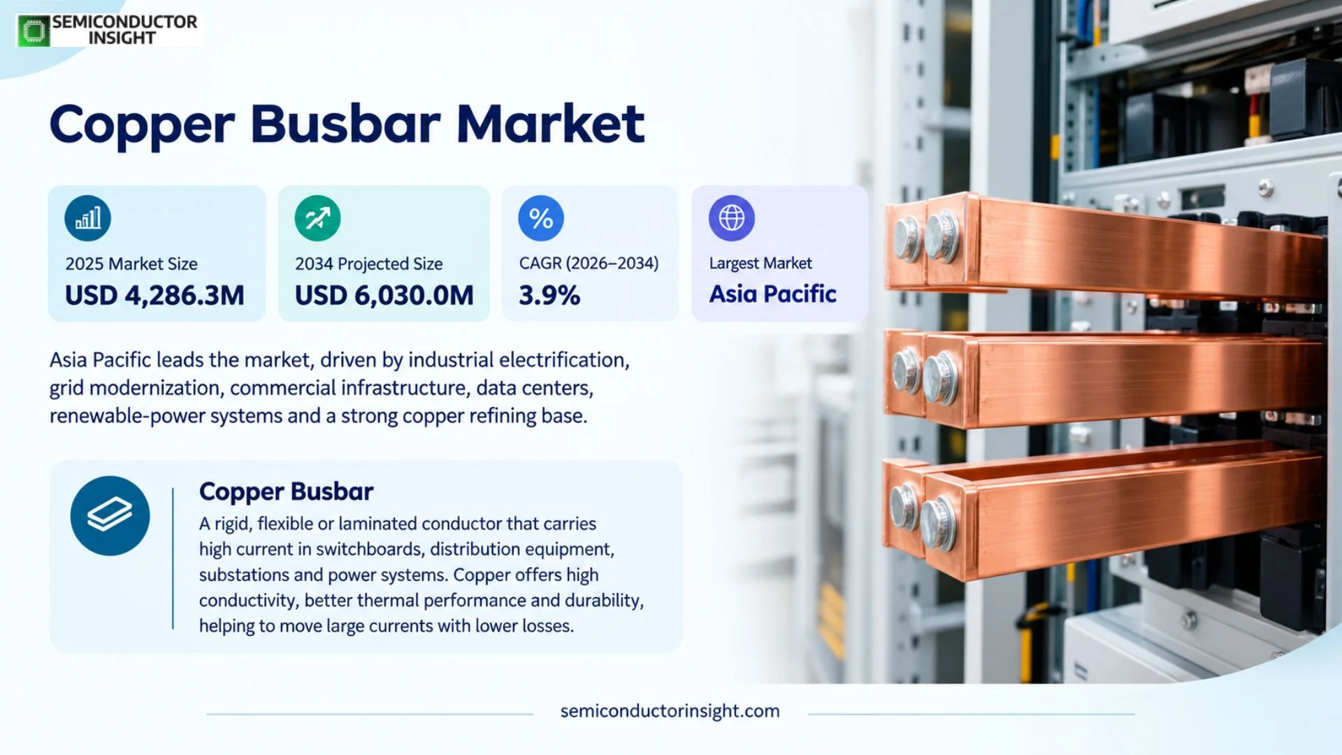 Copper Busbar Market Growth