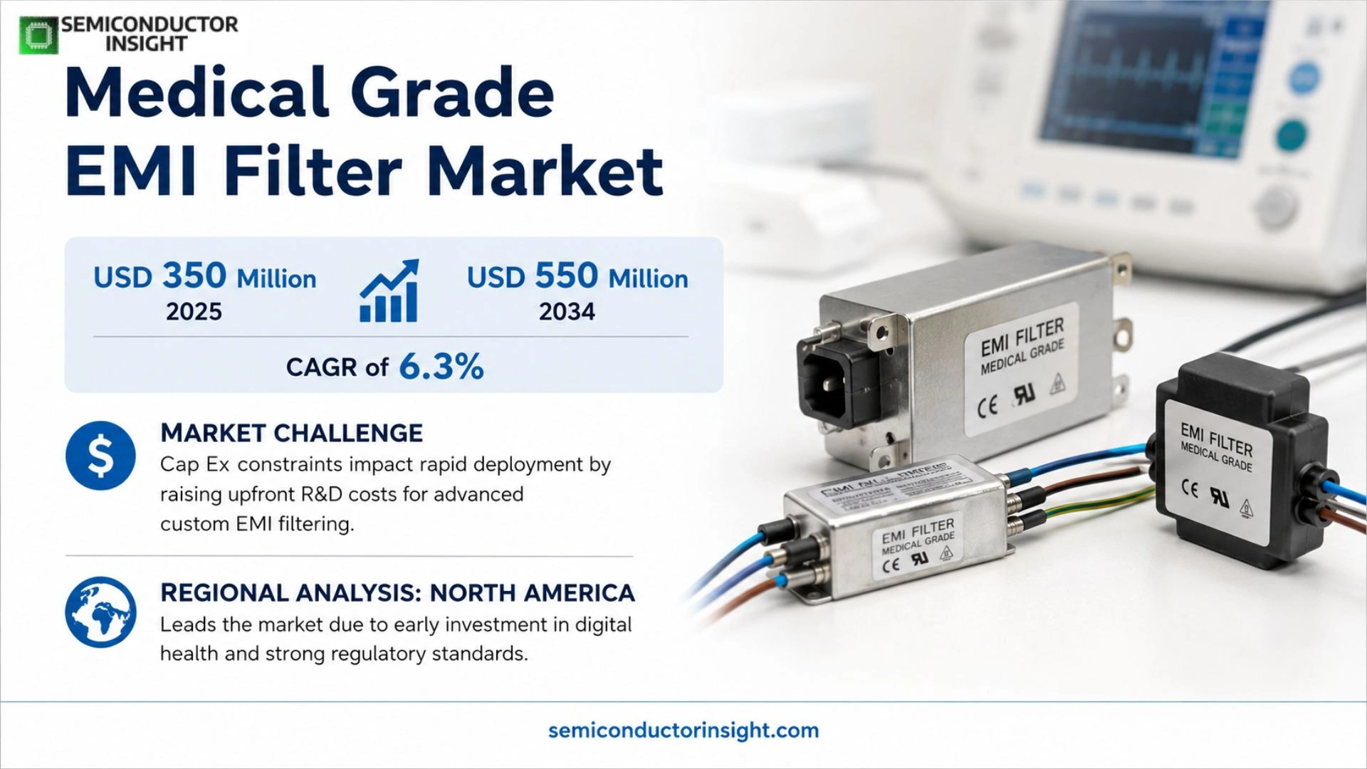 Medical Grade EMI Filter Market Prizing