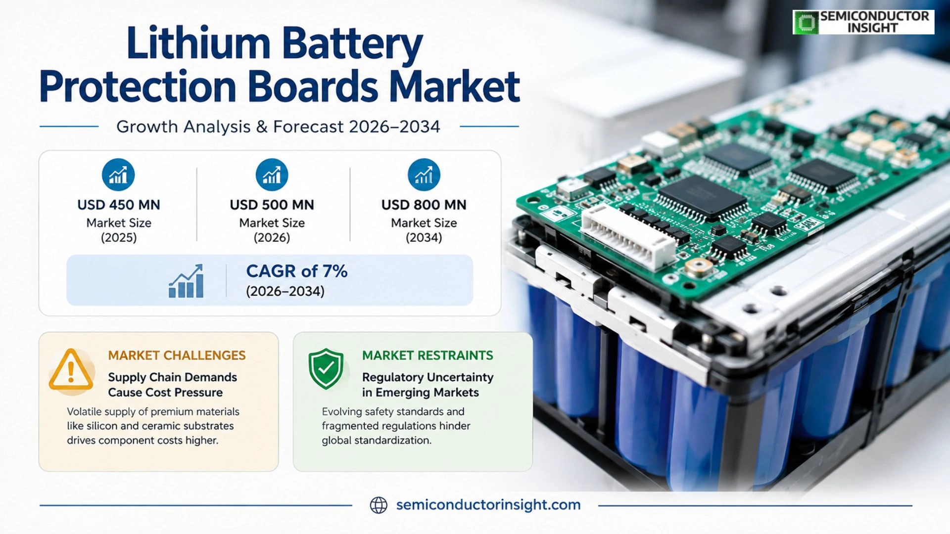 Lithium Battery Protection Boards Market Prizing