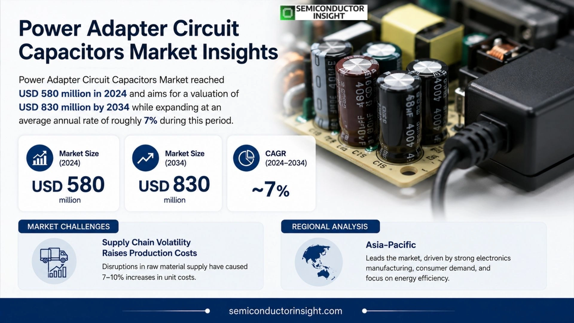 Power Adapter Circuit Capacitors Market Analysis