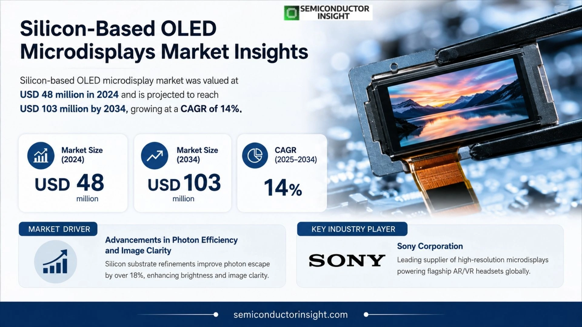 Silicon-Based OLED Microdisplays Market Size