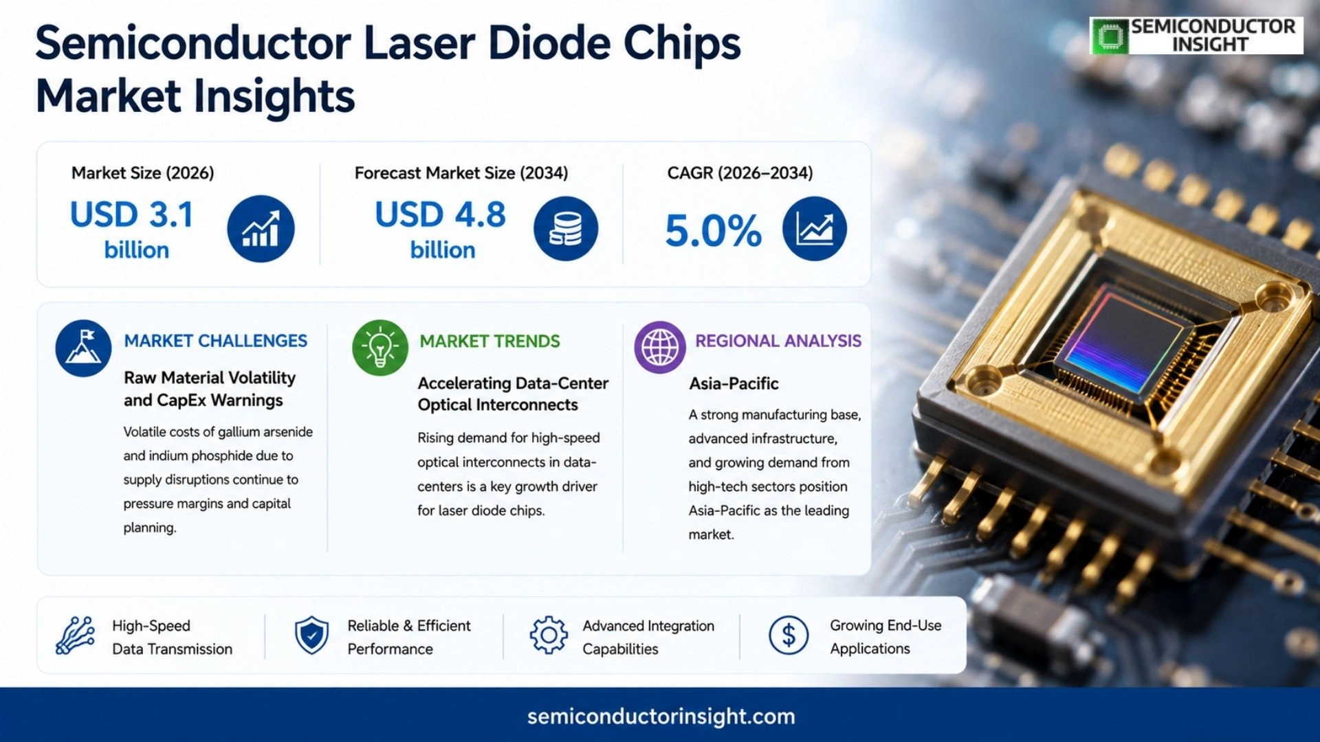 Semiconductor Laser Diode Chips Market Growth 2026