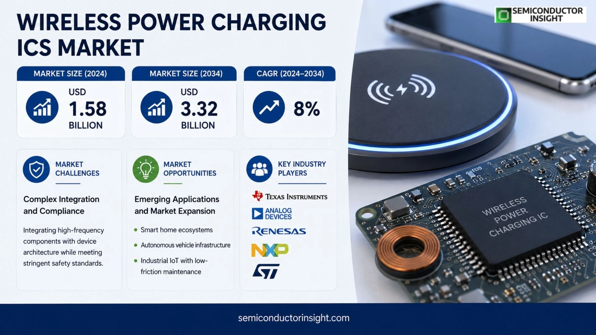 Wireless Power Charging ICs Market Trends 2026