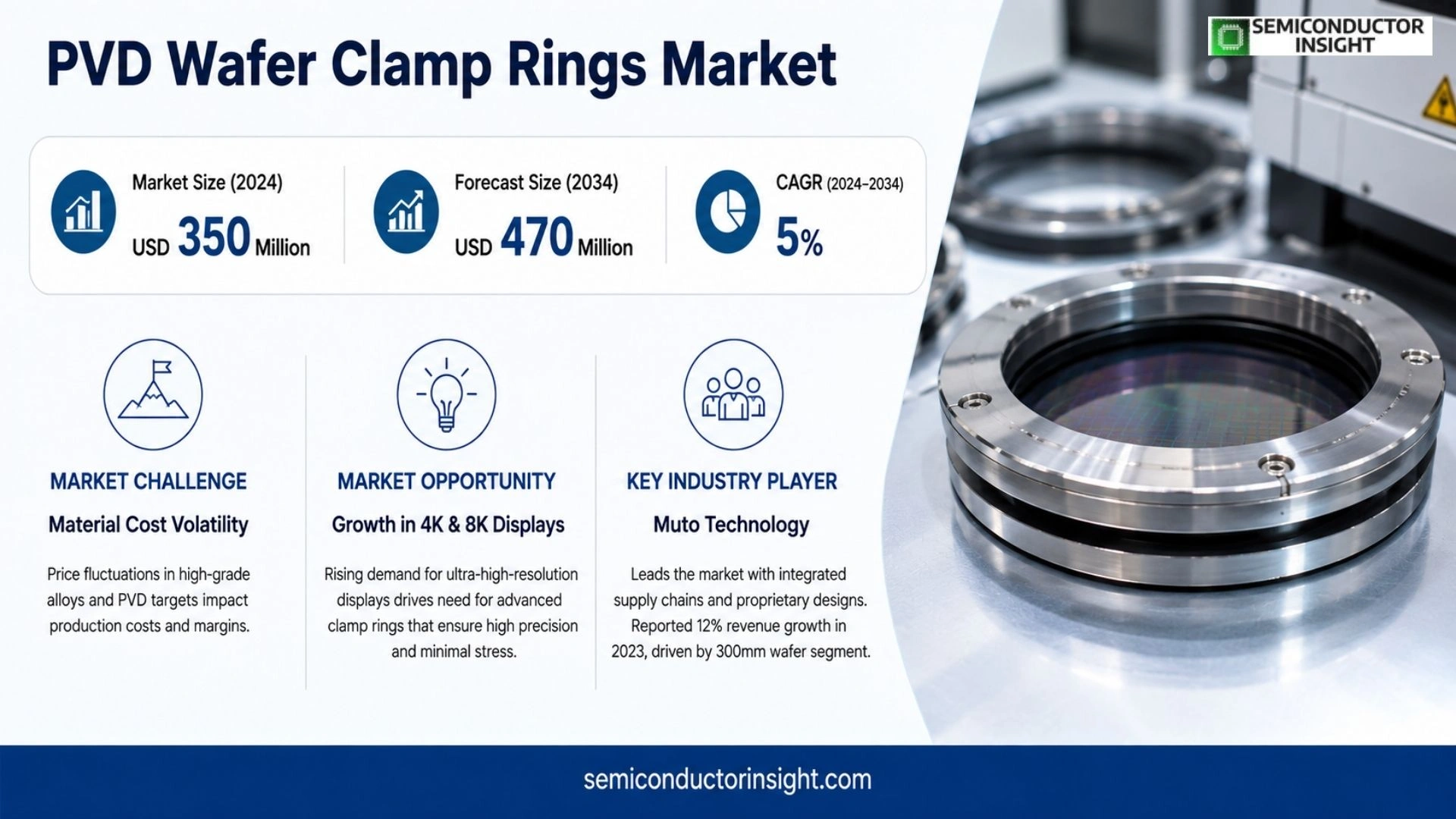 PVD Wafer Clamp Rings Market Size 2026
