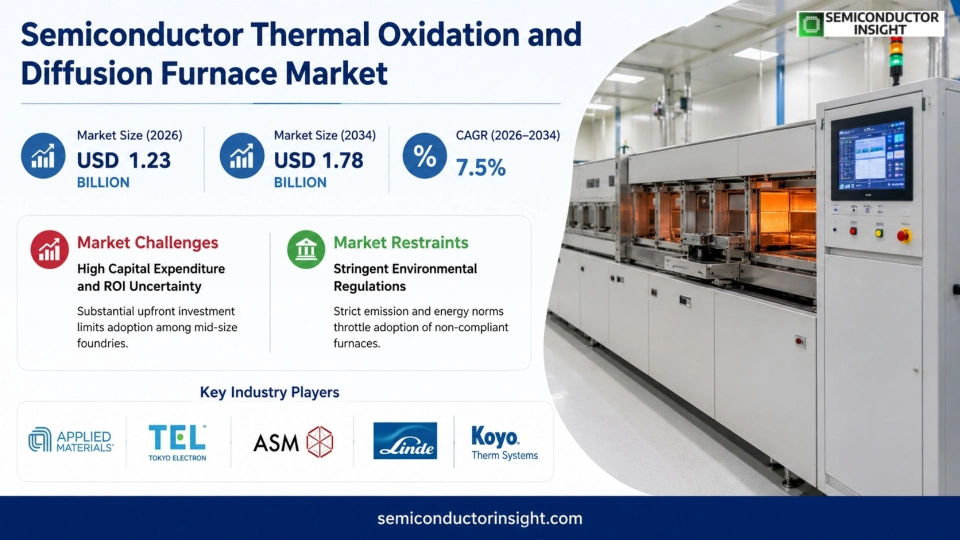 Semiconductor Thermal Oxidation and Diffusion Furnace Market Prizing