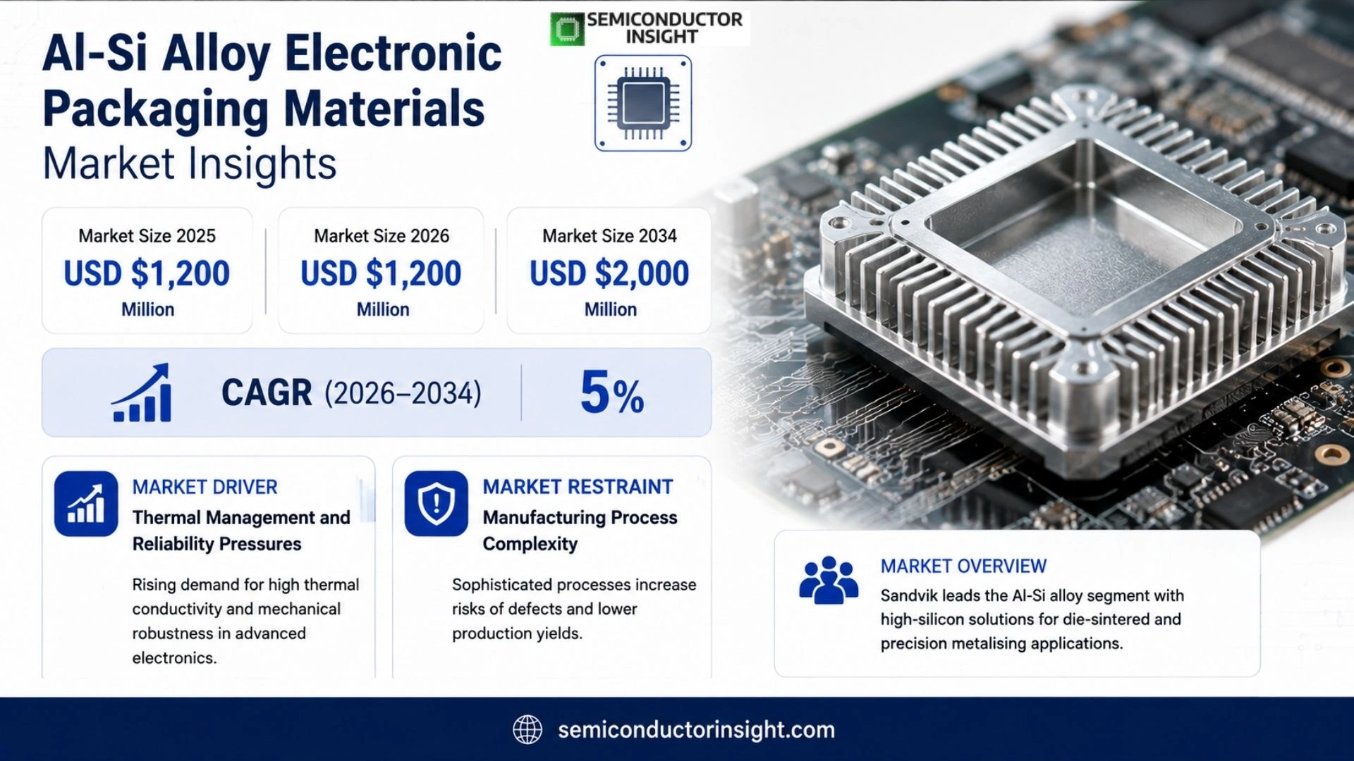 Al-Si Alloy Electronic Packaging Materials Market Trends 2026