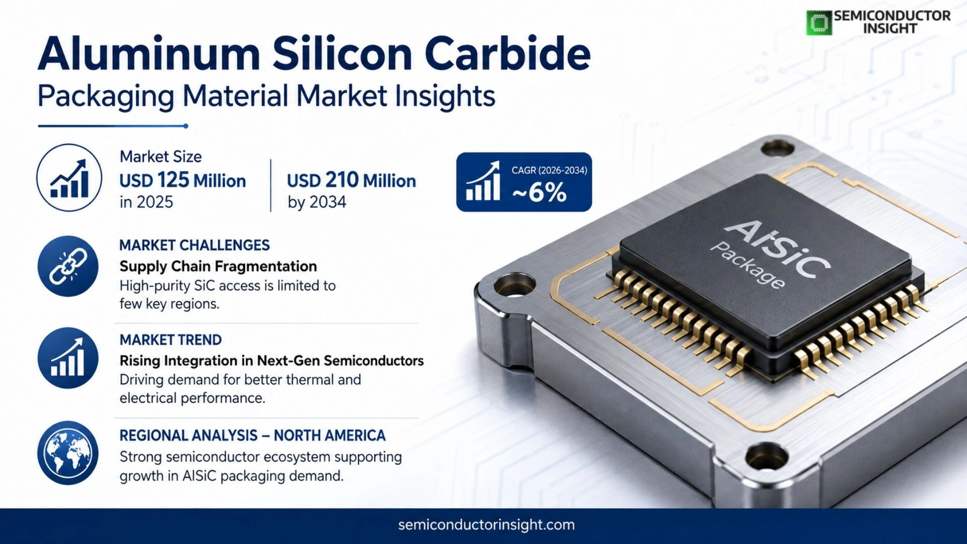 Aluminum Silicon Carbide Packaging Material Market Growth 2026