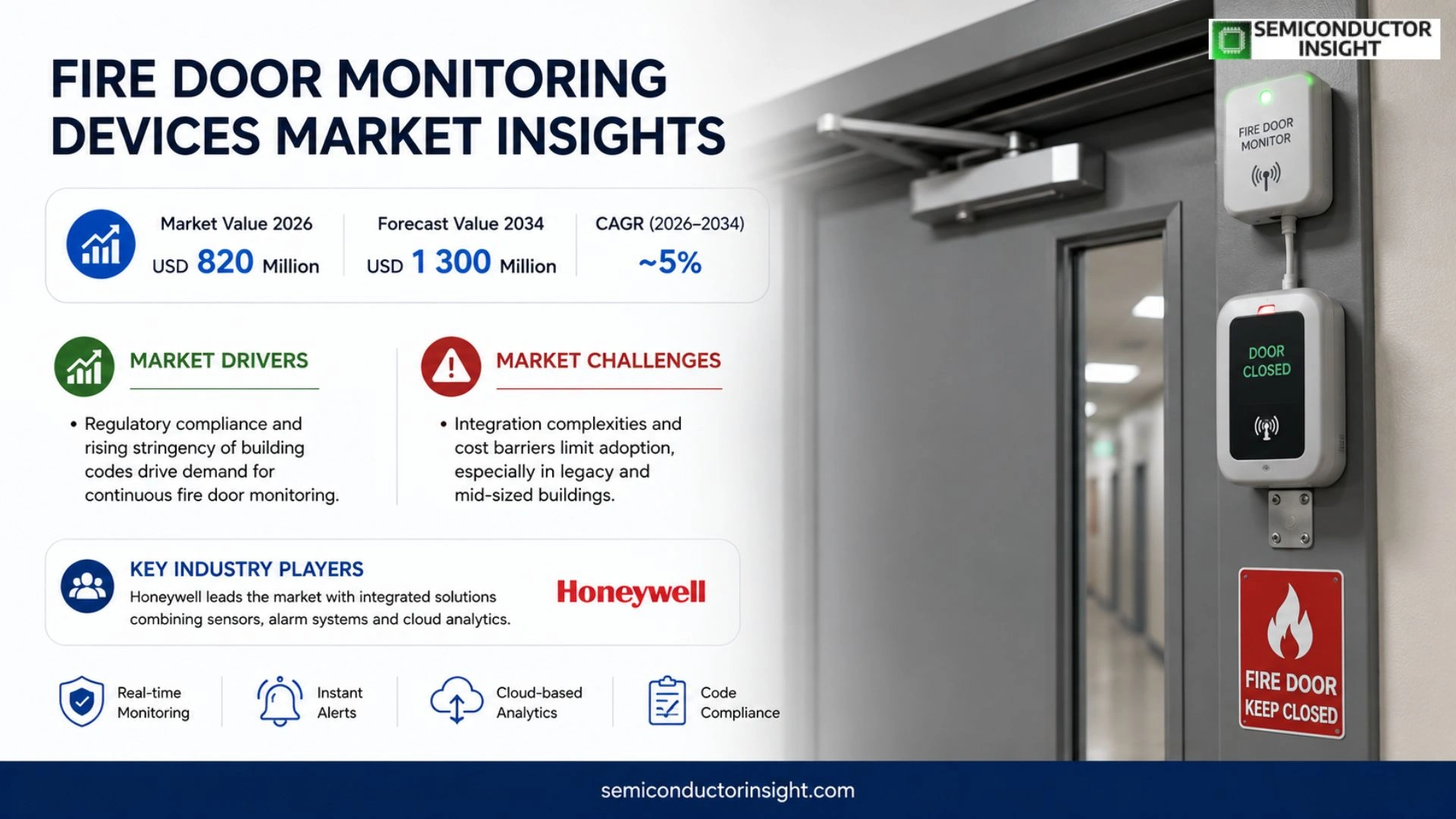 Fire Door Monitoring Devices Market Trends 2026