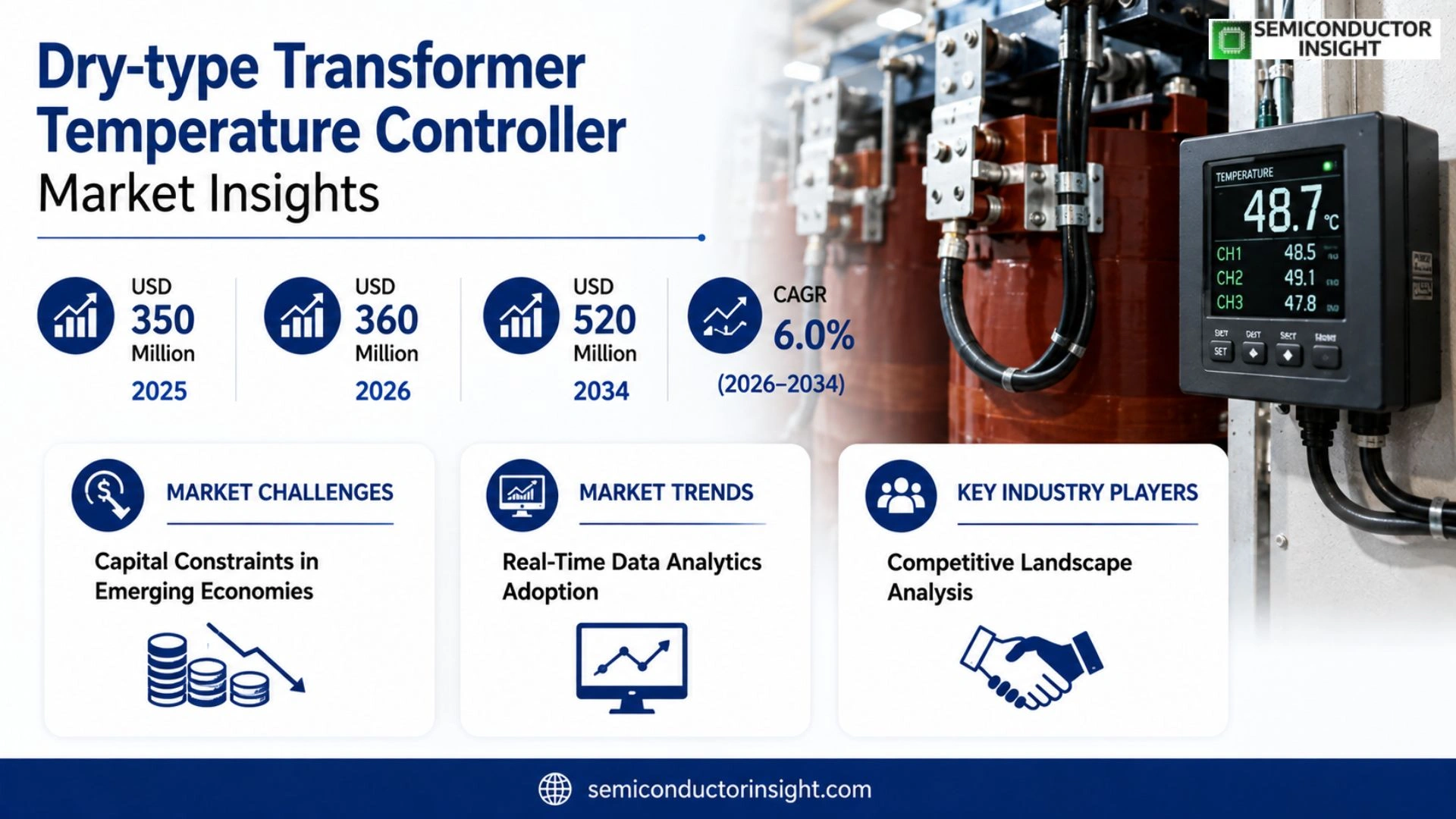 Dry-type Transformer Temperature Controller Market Analysis