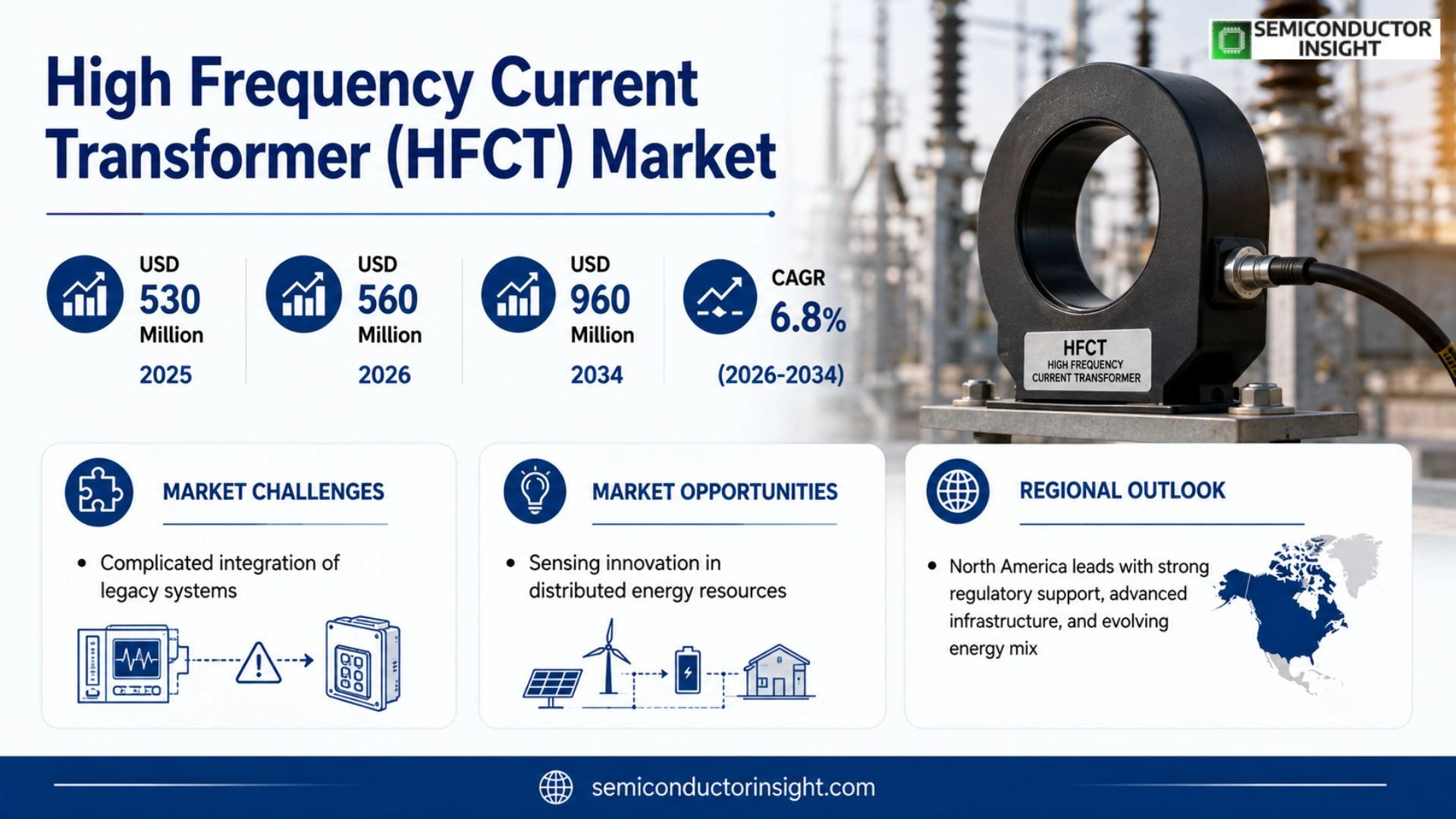 High Frequency Current Transformer (HFCT) Market Share