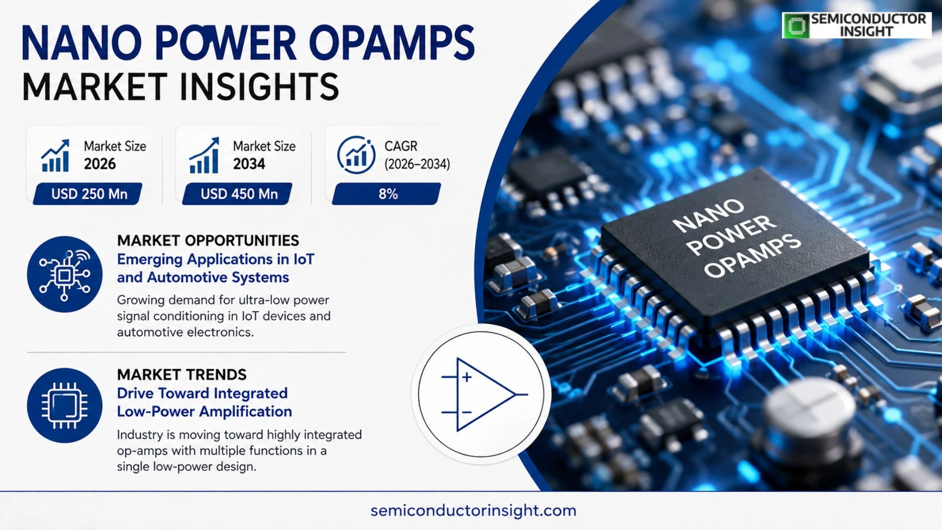 Nano Power OpAmps Market Prizing
