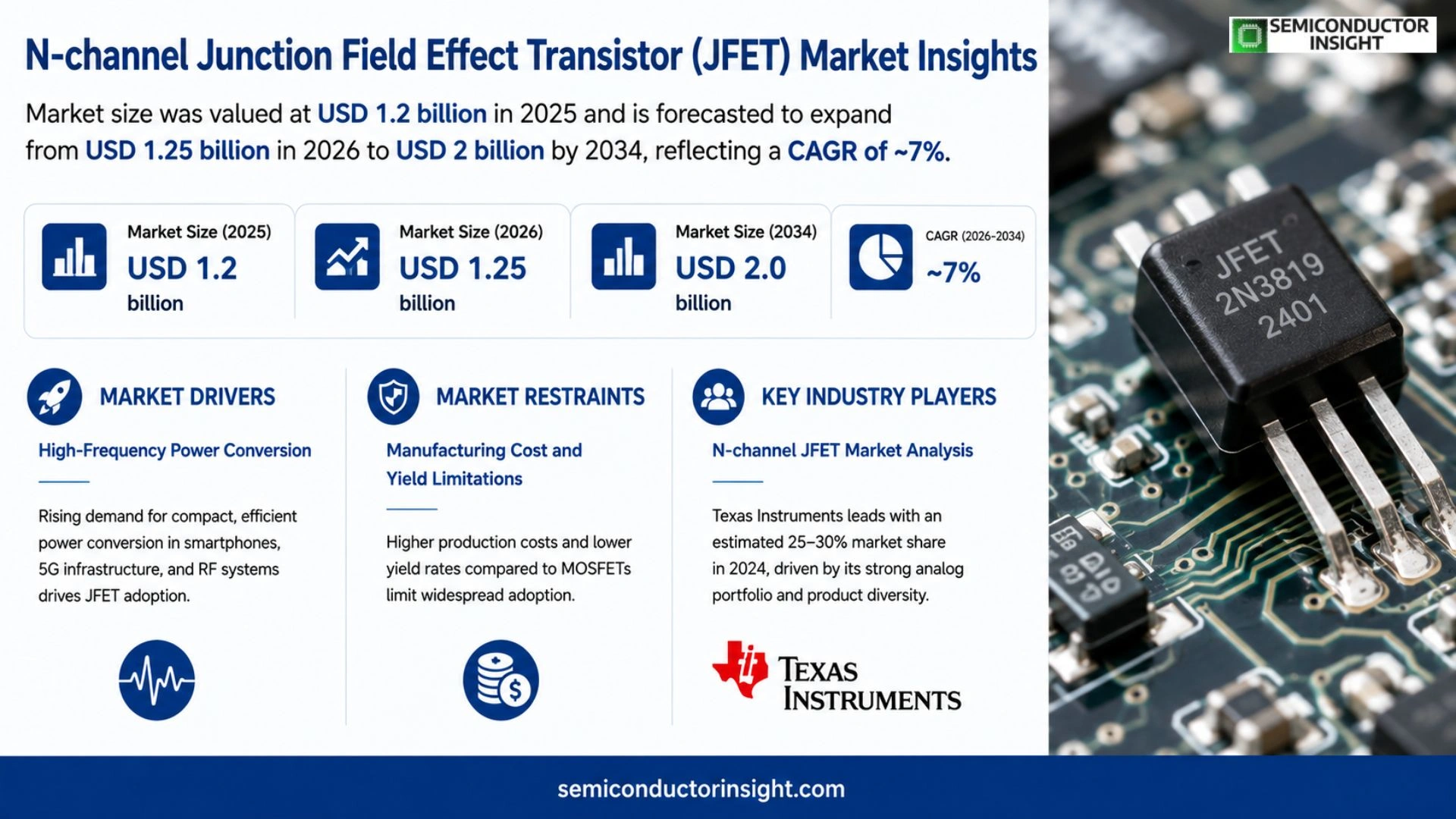 N‑channel Junction Field Effect Transistor (JFET) Market Prizing