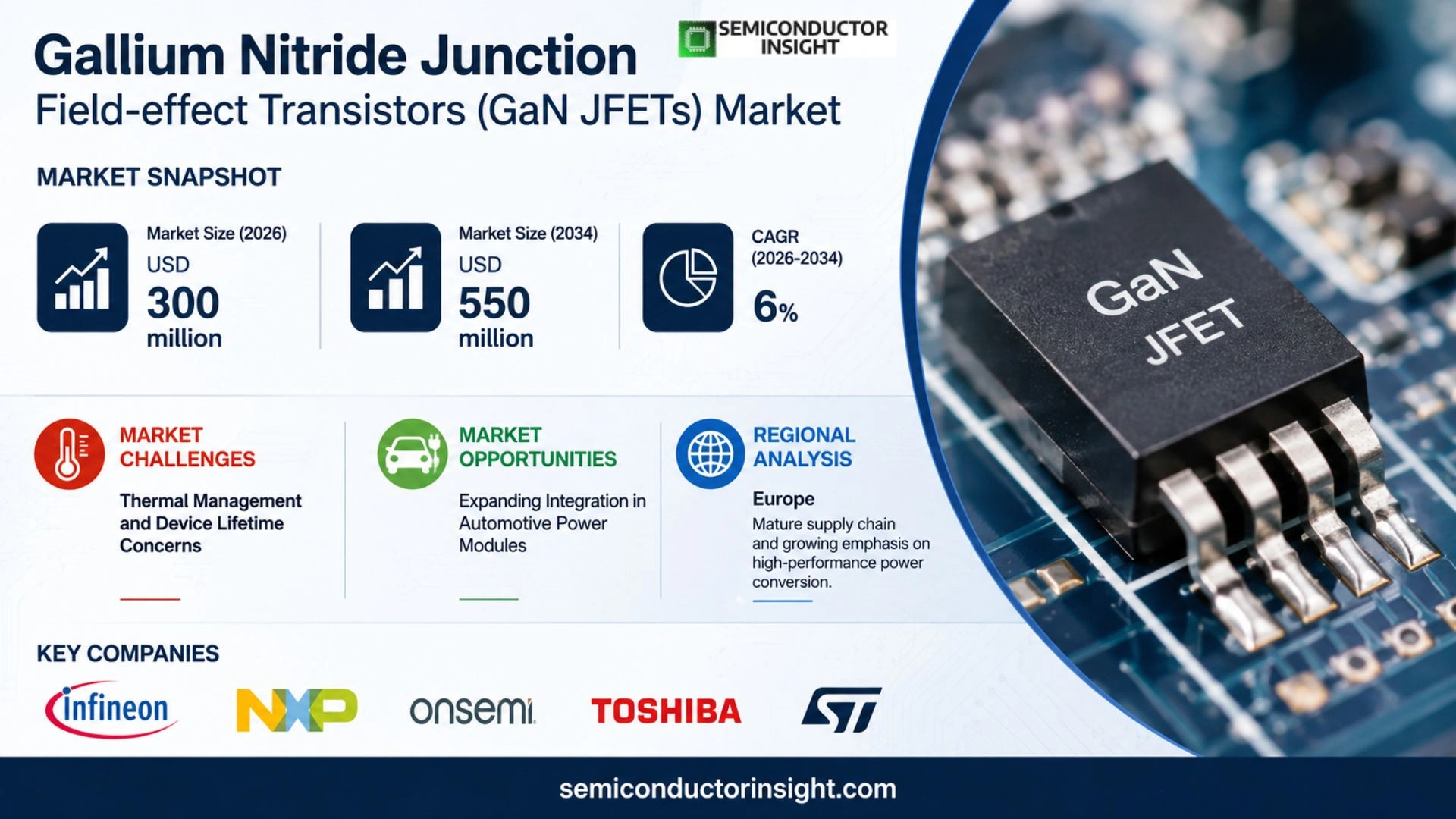 Gallium Nitride Junction Field-effect Transistors(GaN JFETs) Market Analysis