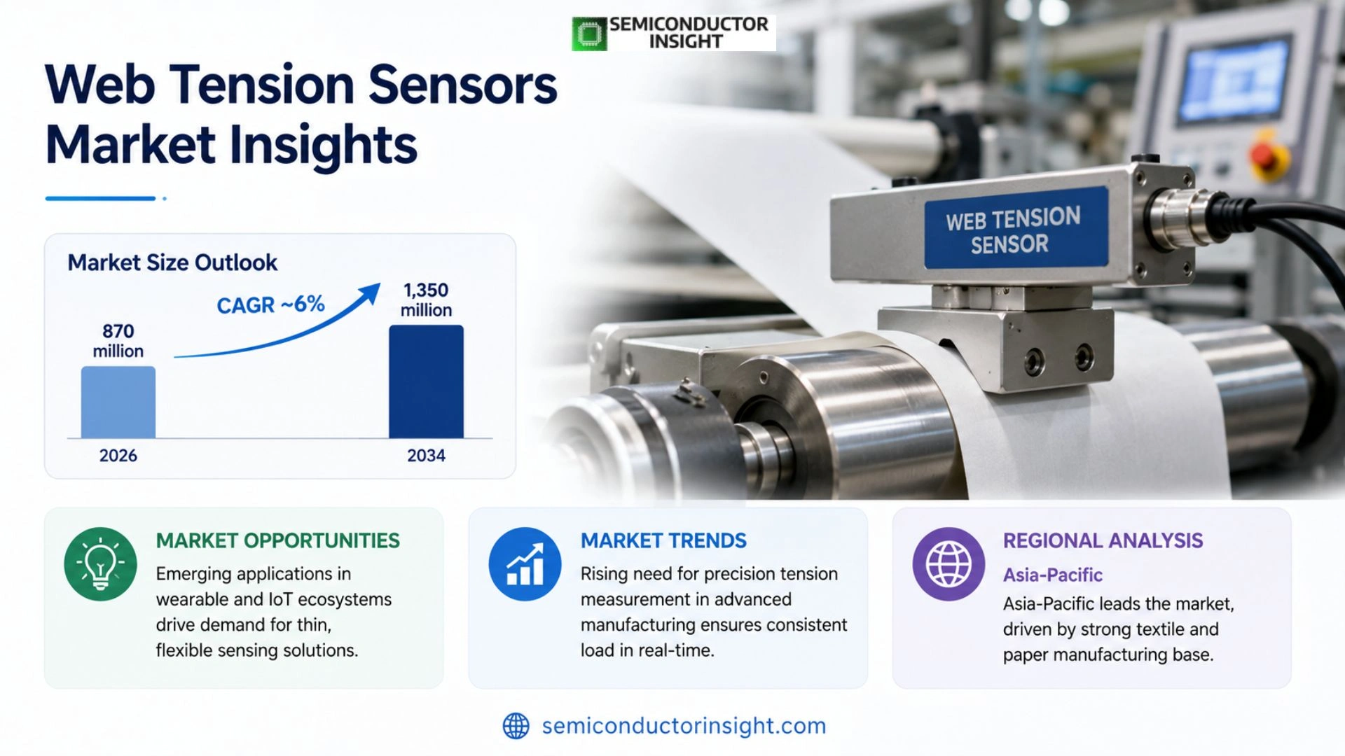 Web Tension Sensors Market Growth