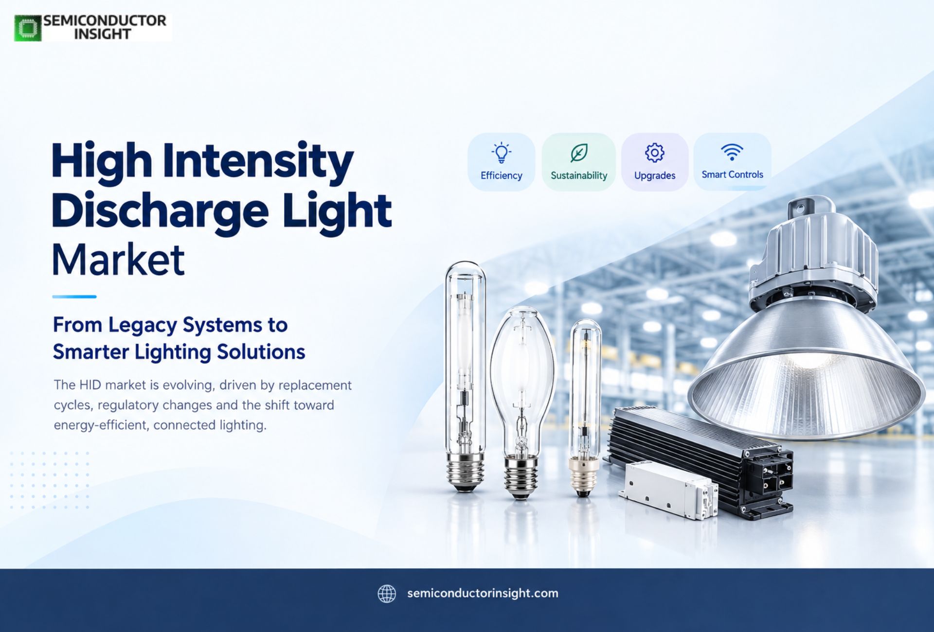 Why High Intensity Discharge Light Market Demand Still Matters in 2026?