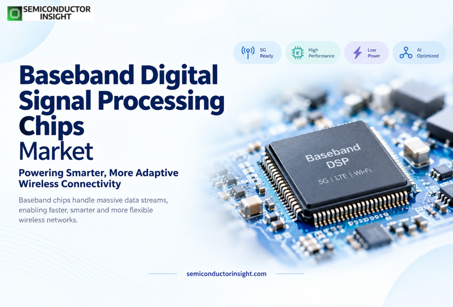 Why Are Baseband Digital Signal Processing Chips Market Architectures Becoming More AI Driven in 2026?