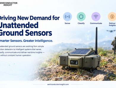 What Is Driving New Demand for Unattended Ground Sensors in 2026? A Technology-Focused Industry Review