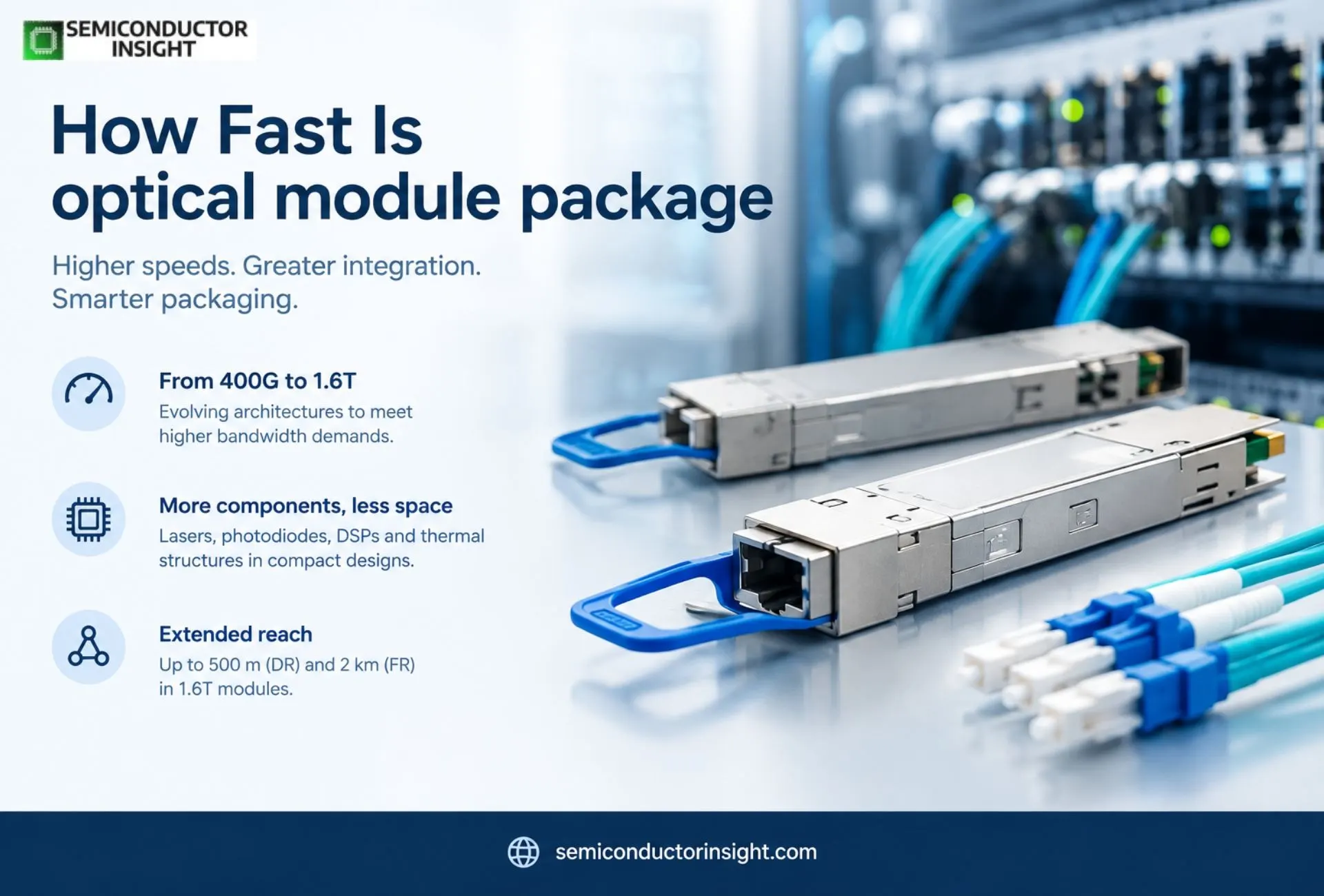 How Fast Is optical module package market Moving Toward 800G and 1.6T Connectivity in 2026?