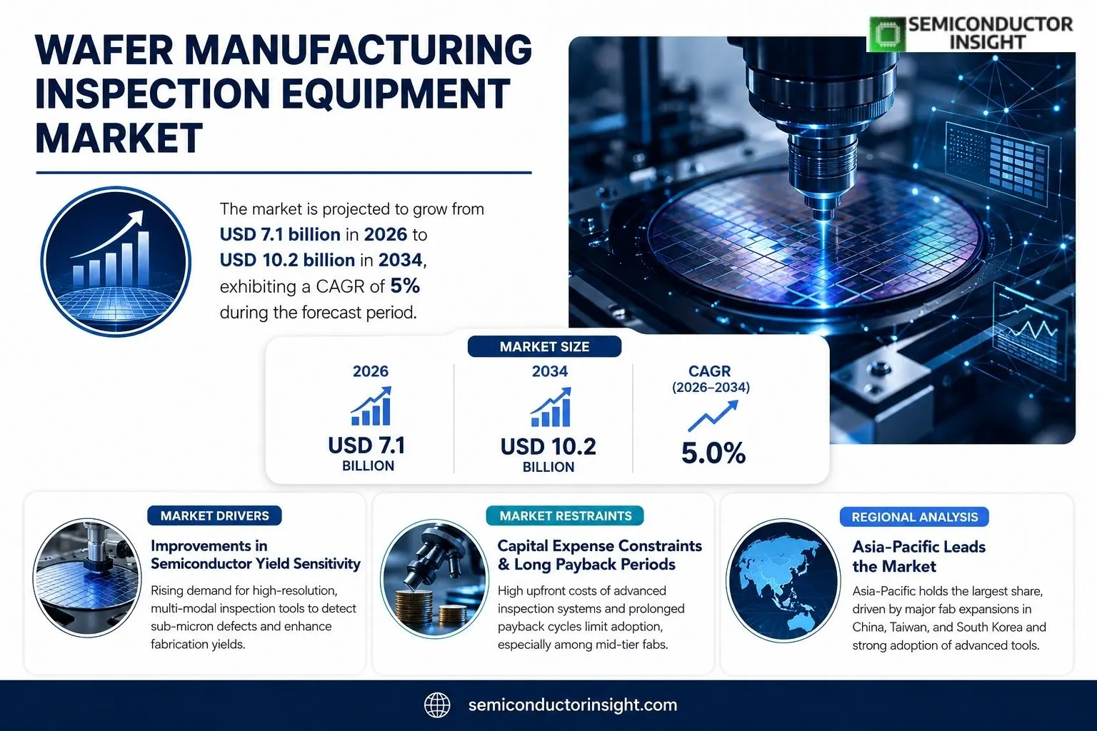 Wafer Manufacturing Inspection Equipment