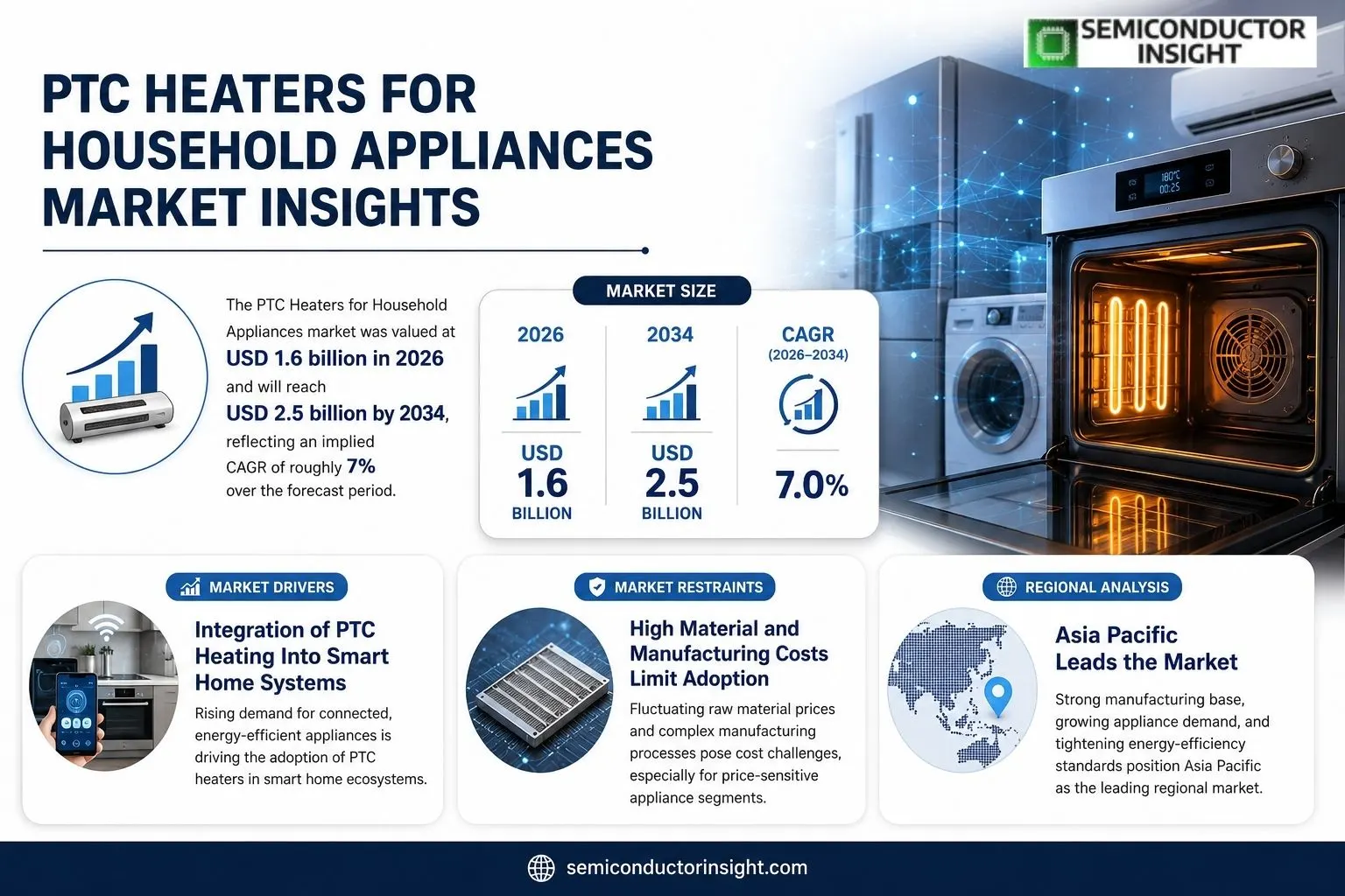 PTC Heaters for Household Appliances