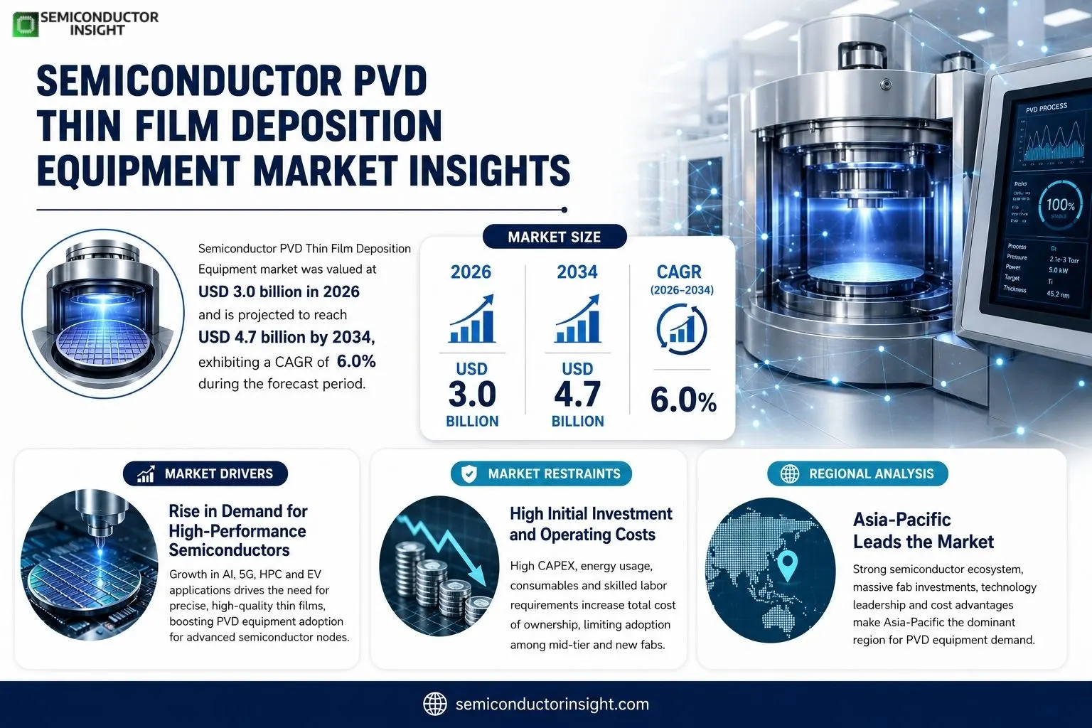 Semiconductor PVD Thin Film Deposition Equipment