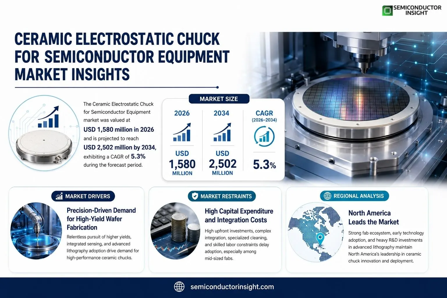 Ceramic Electrostatic Chuck for Semiconductor Equipment