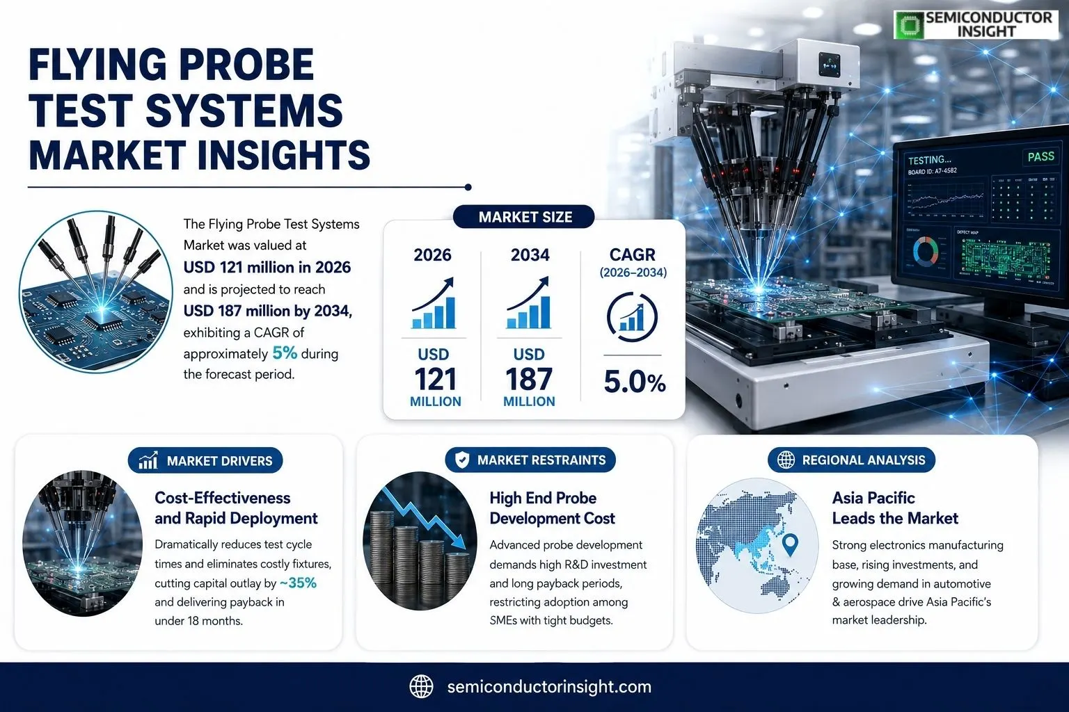 Flying Probe Test Systems Insights
