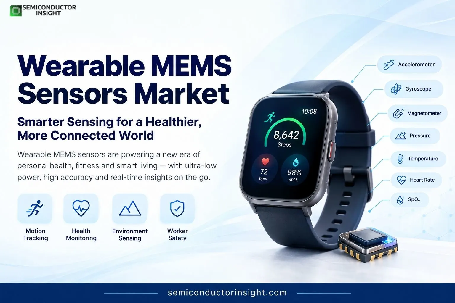 Top 10 Strategic Sensor Categories Driving the Evolution of Wearable MEMS Solutions in Biometric Activity Monitoring and Energy Management
