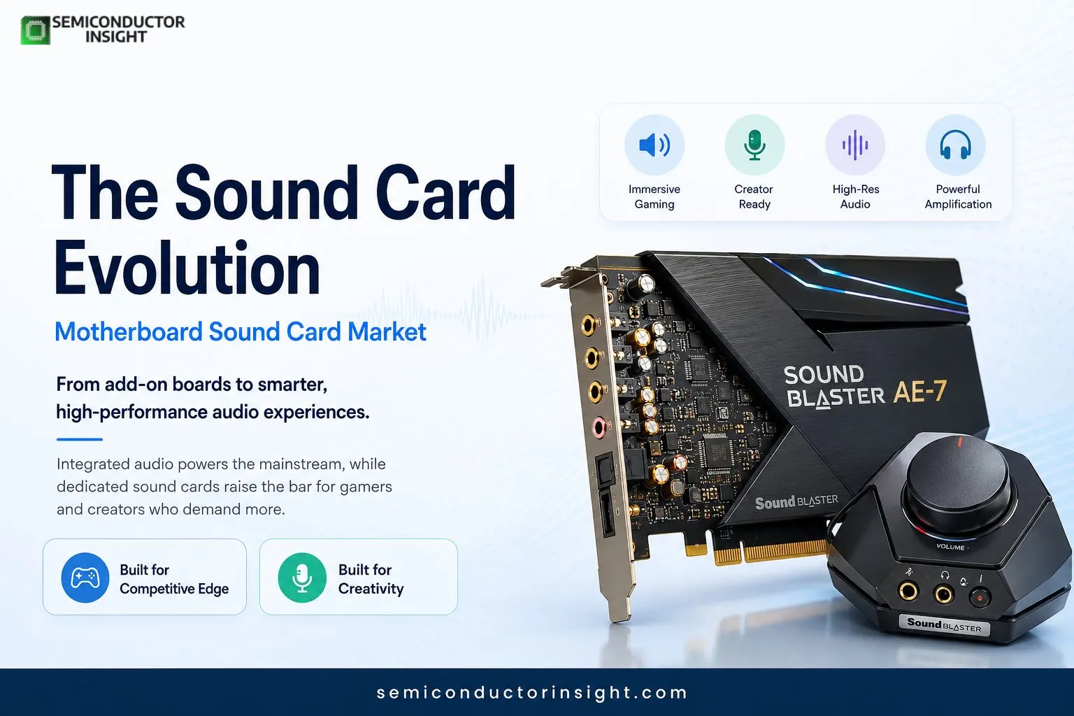 Motherboard Sound Card Market 2026: From Integrated HD Audio to 384 kHz Hi-Res PC Sound
